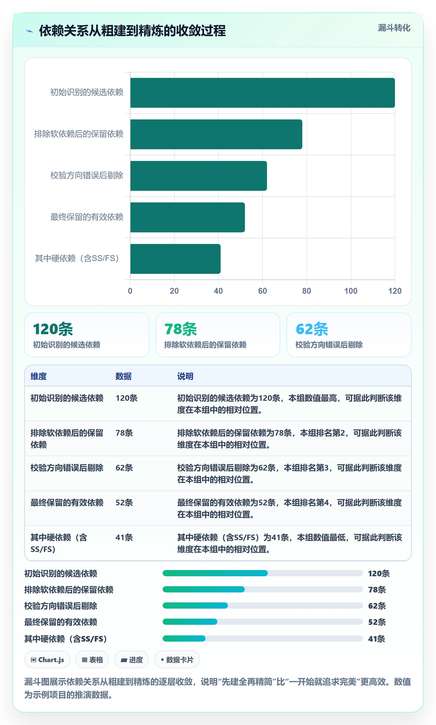 SS怎么做？项目负责人效率提升：任务依赖从0到1