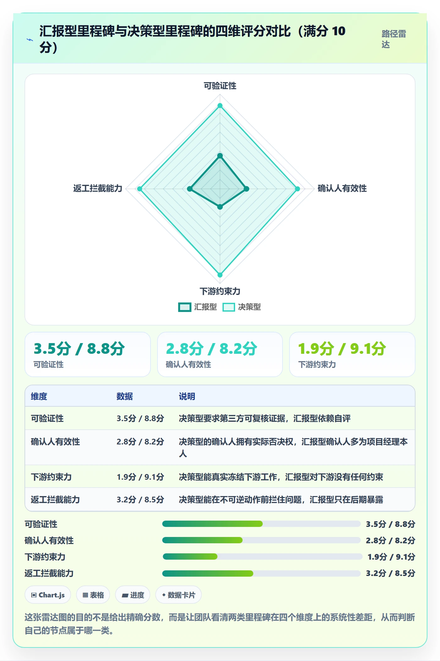 关键节点管理指南:实施团队如何做好里程碑,最佳实践全流程