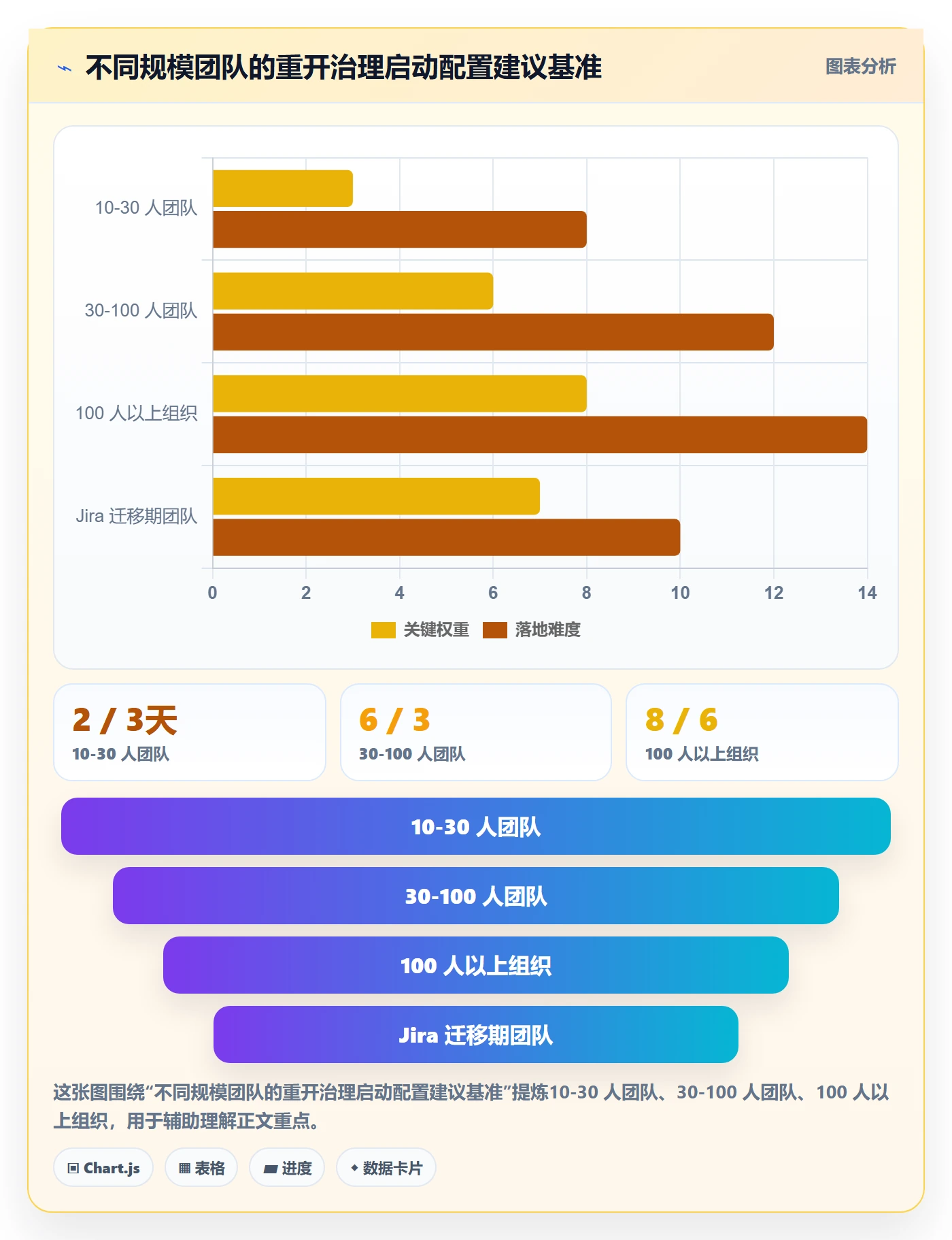 任务执行如何做好重开？产品经理流程优化与操作步骤