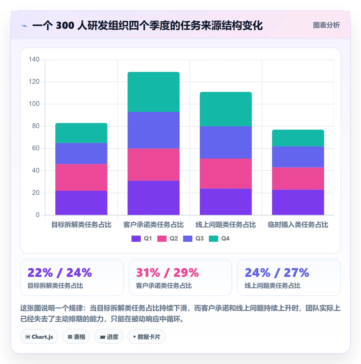 优先级管理指南:企业管理者如何做好任务属性,最佳实践全流程