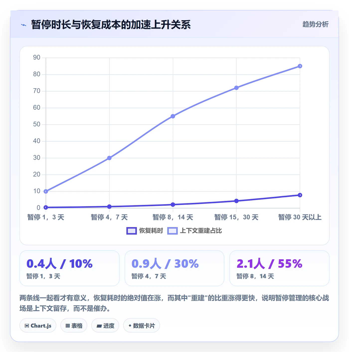 暂停管理指南:实施团队如何做好任务执行,协同管理全流程