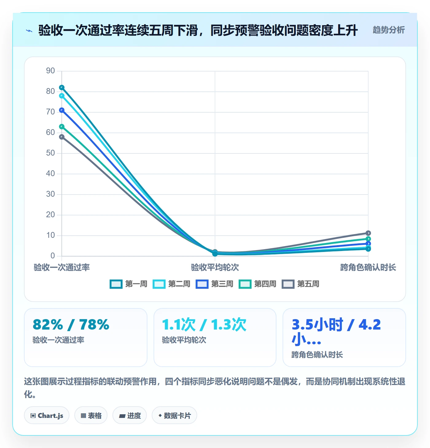 返工流程与规范：产品经理任务验收协同管理关键指标
