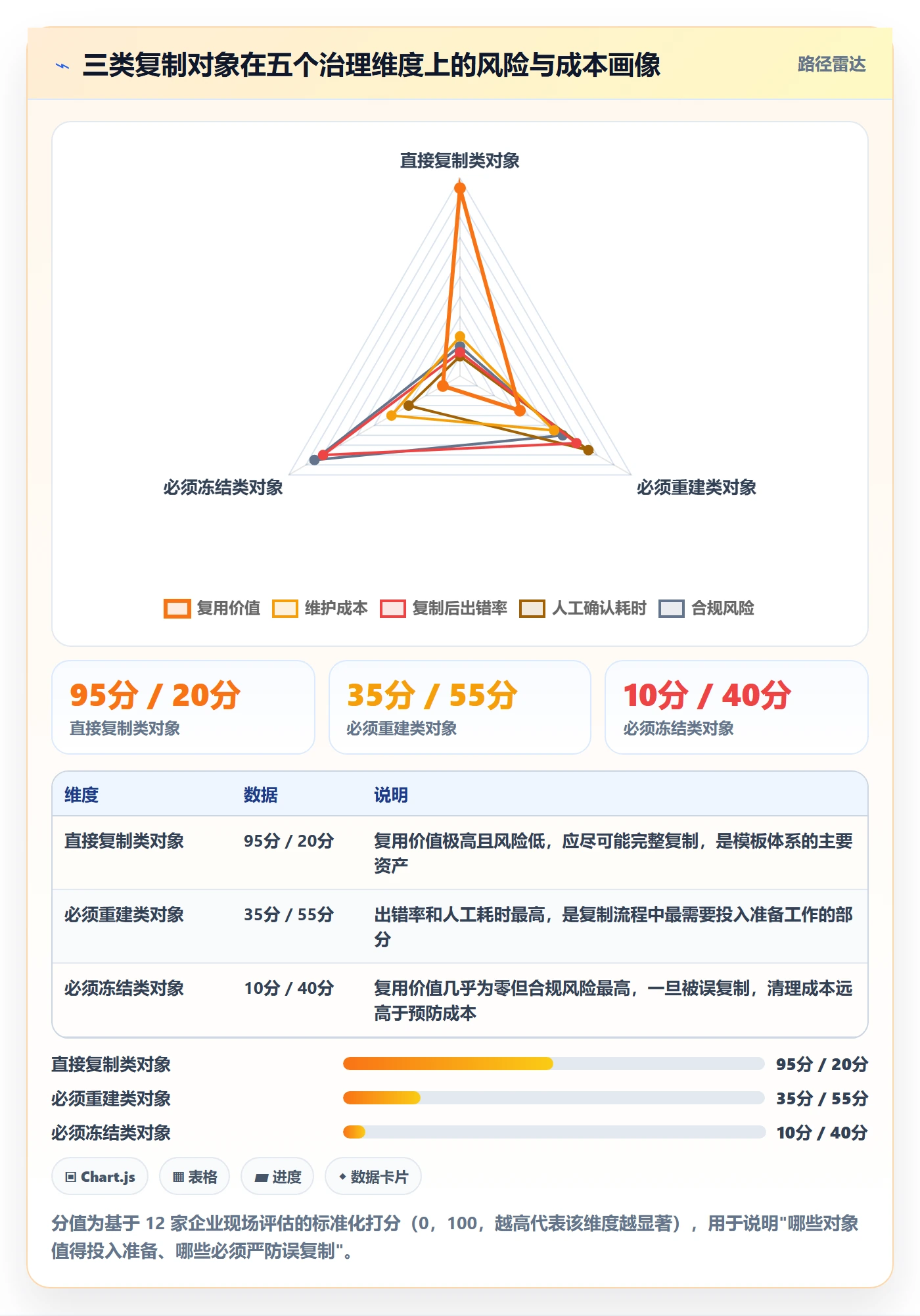 项目模板复制项目教程:企业管理者实操方法,避坑指南