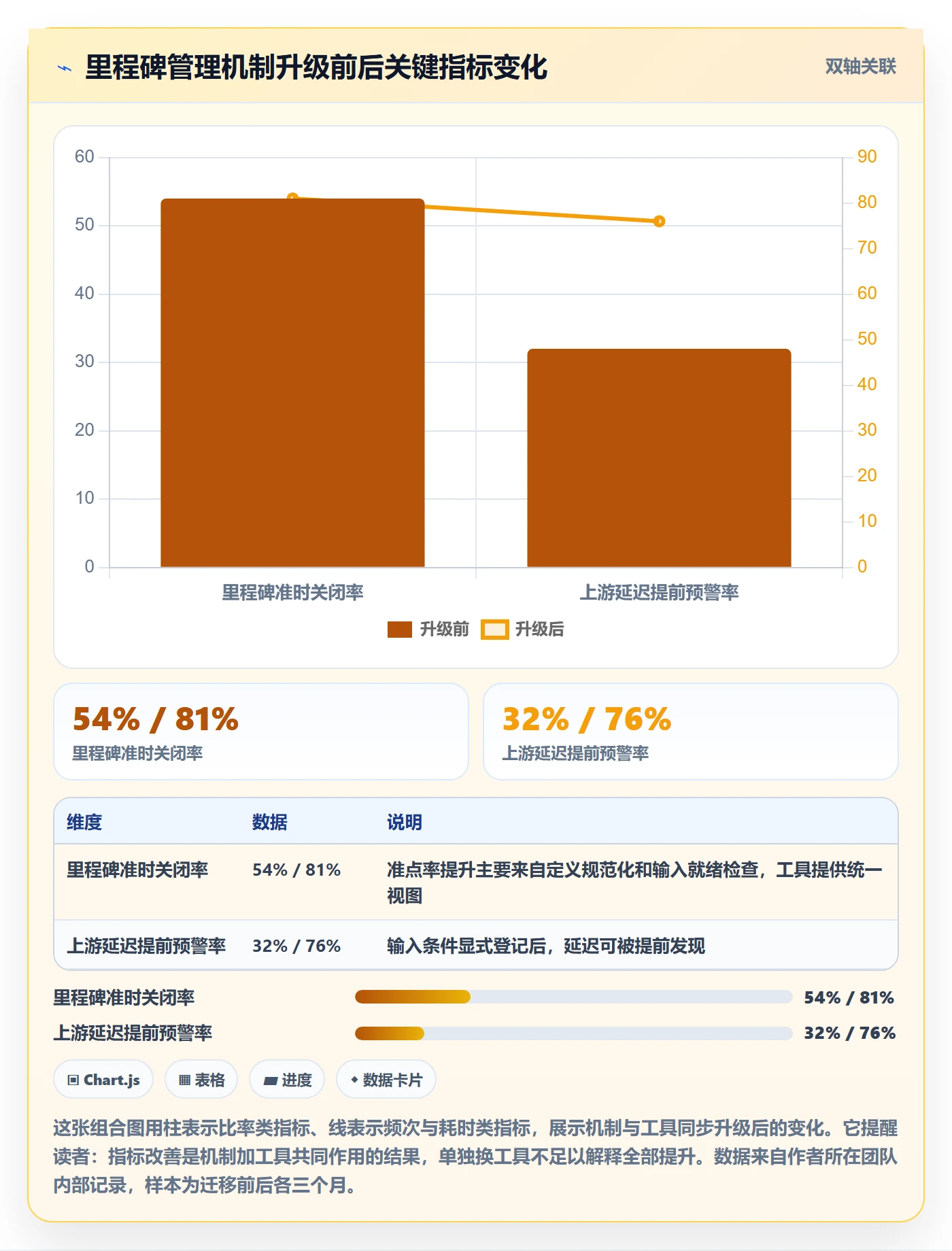 项目阶段里程碑教程:跨部门团队实操方法,避坑指南