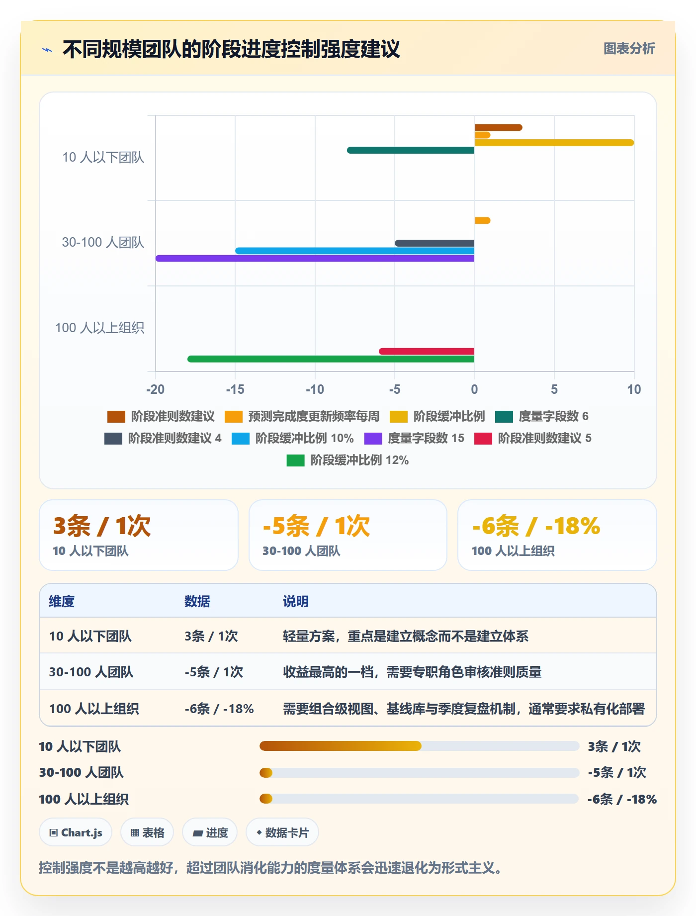 进度管理如何做好阶段进度？实施团队落地方案与操作步骤