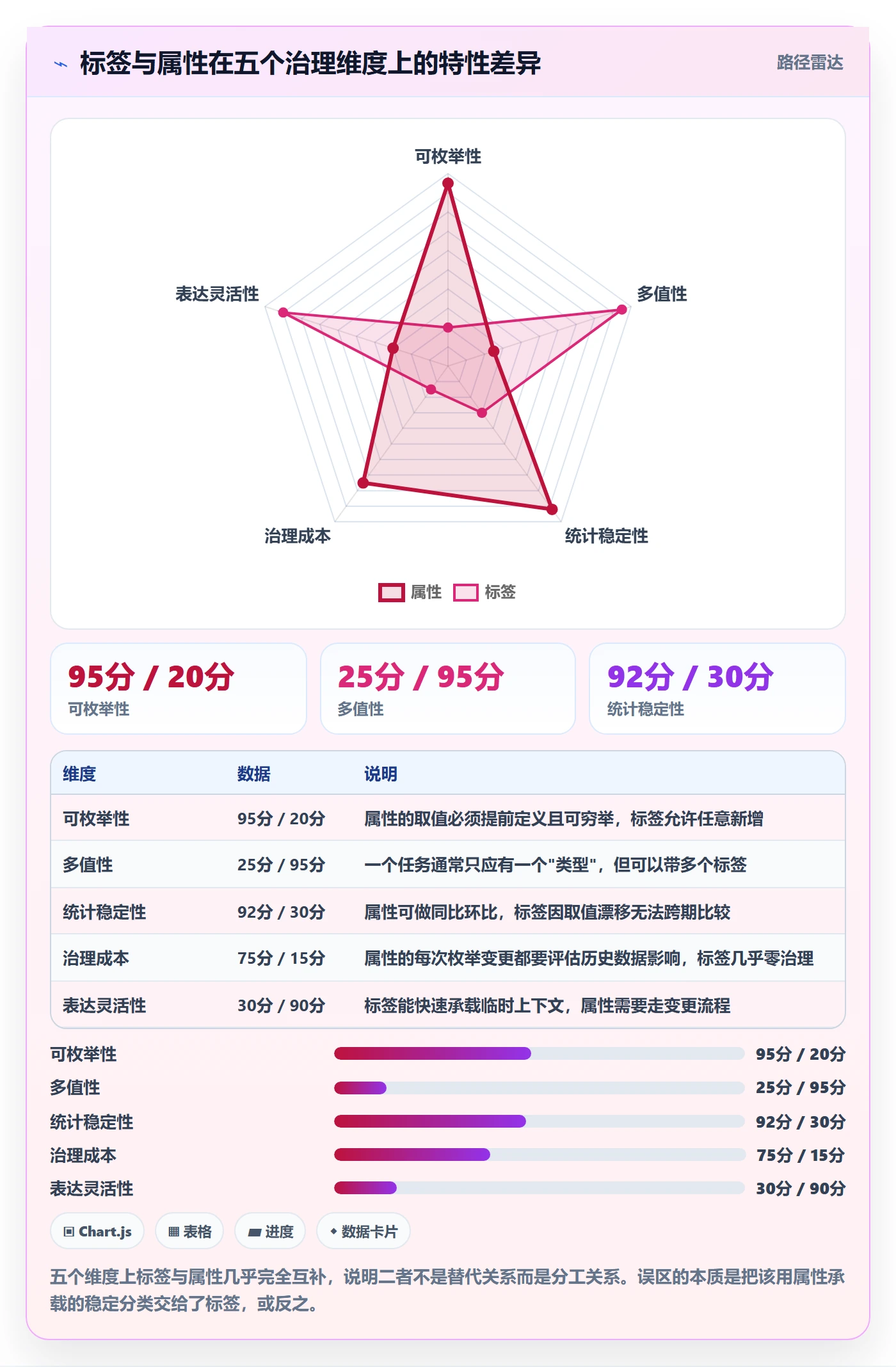 任务属性分类教程:项目经理实操方法,避坑指南