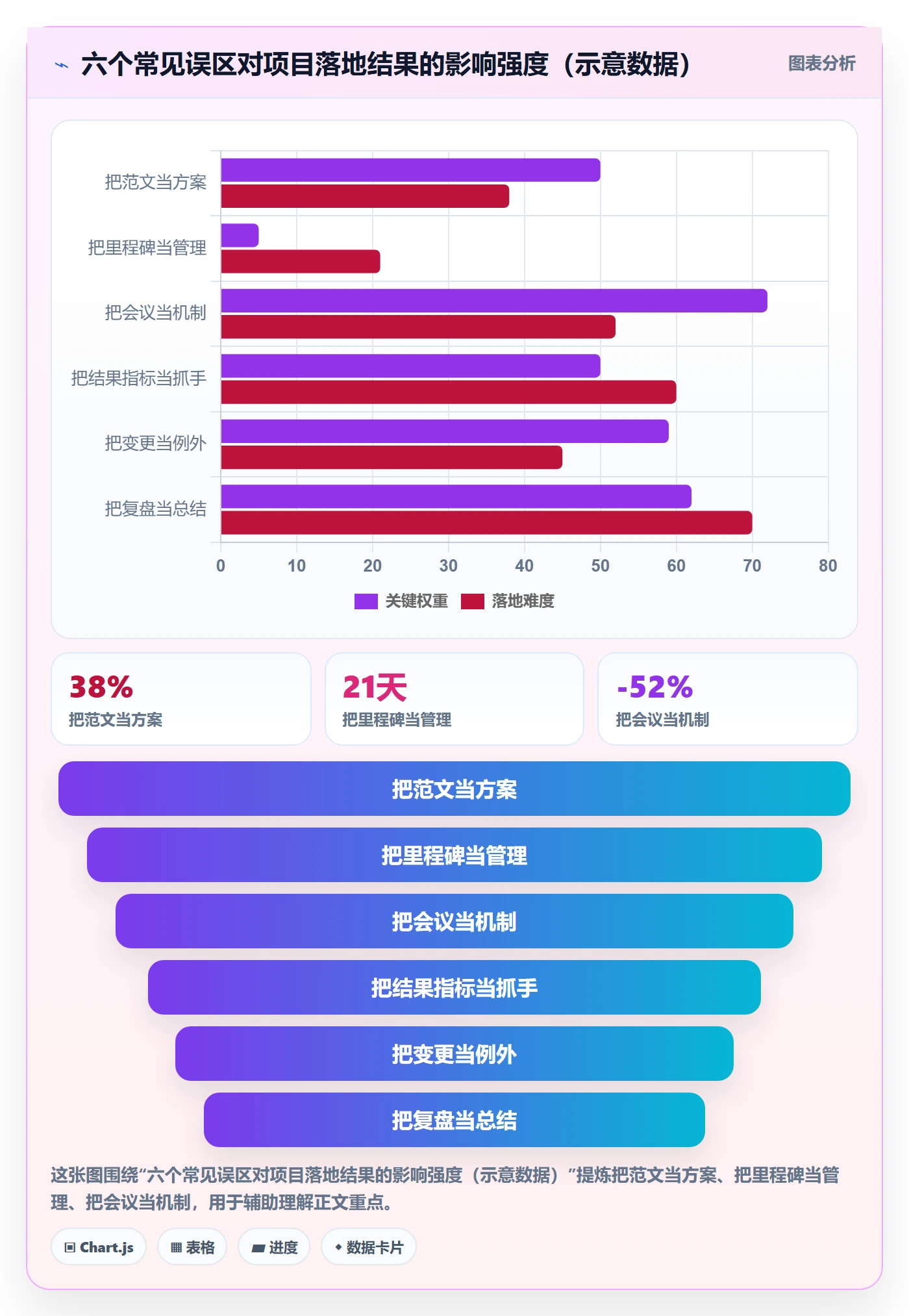 实施计划流程与规范：管理层项目规划落地方案关键指标