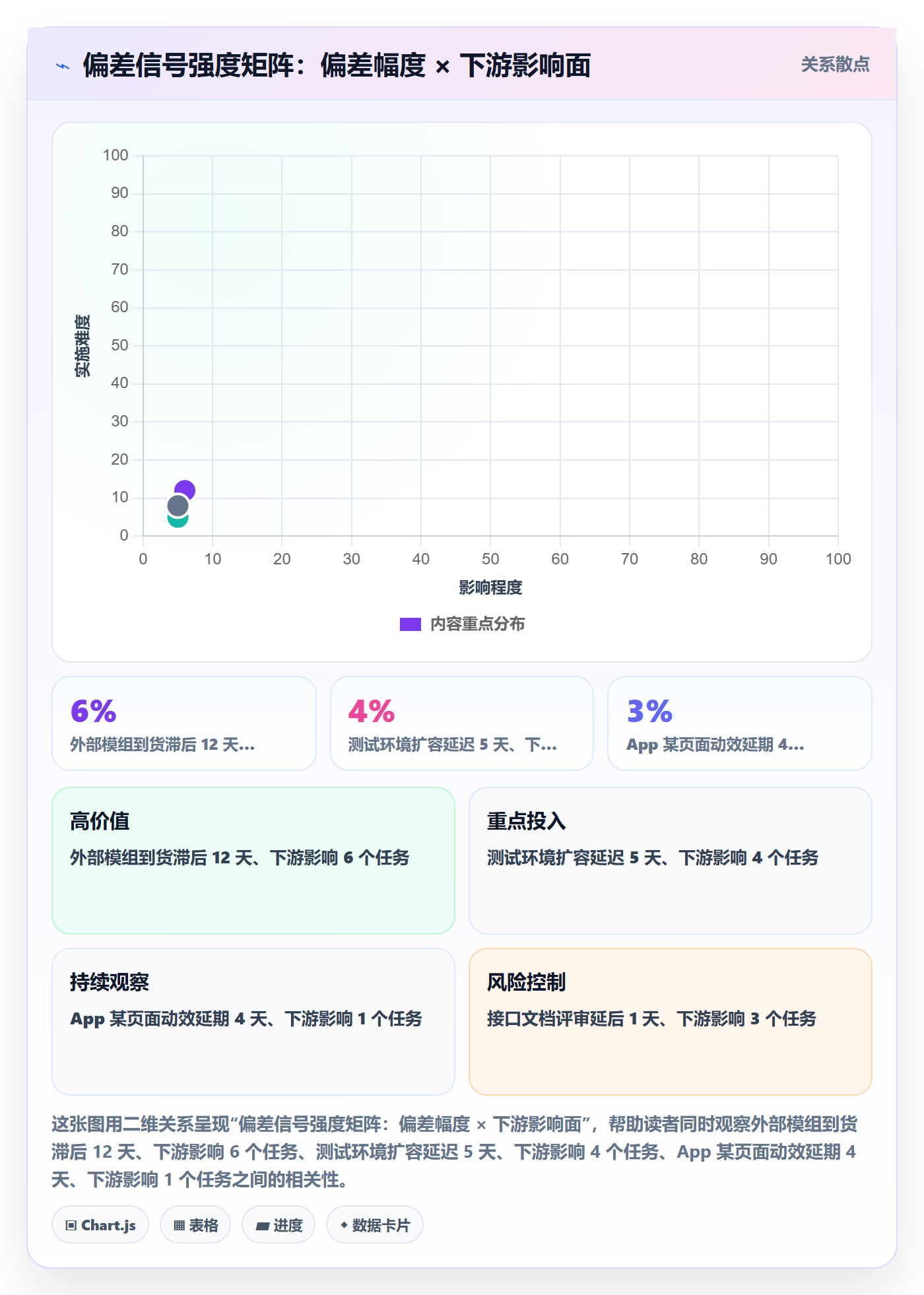 进度偏差实操方法：跨部门团队提升进度管理效率的数据分析方法与模板