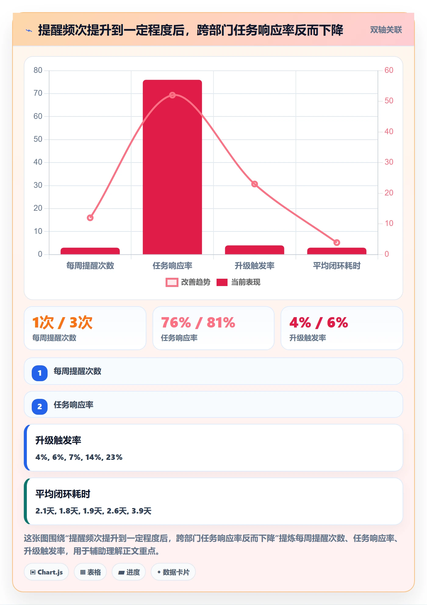 超期提醒管理指南：跨部门团队如何做好任务提醒，流程优化全流程