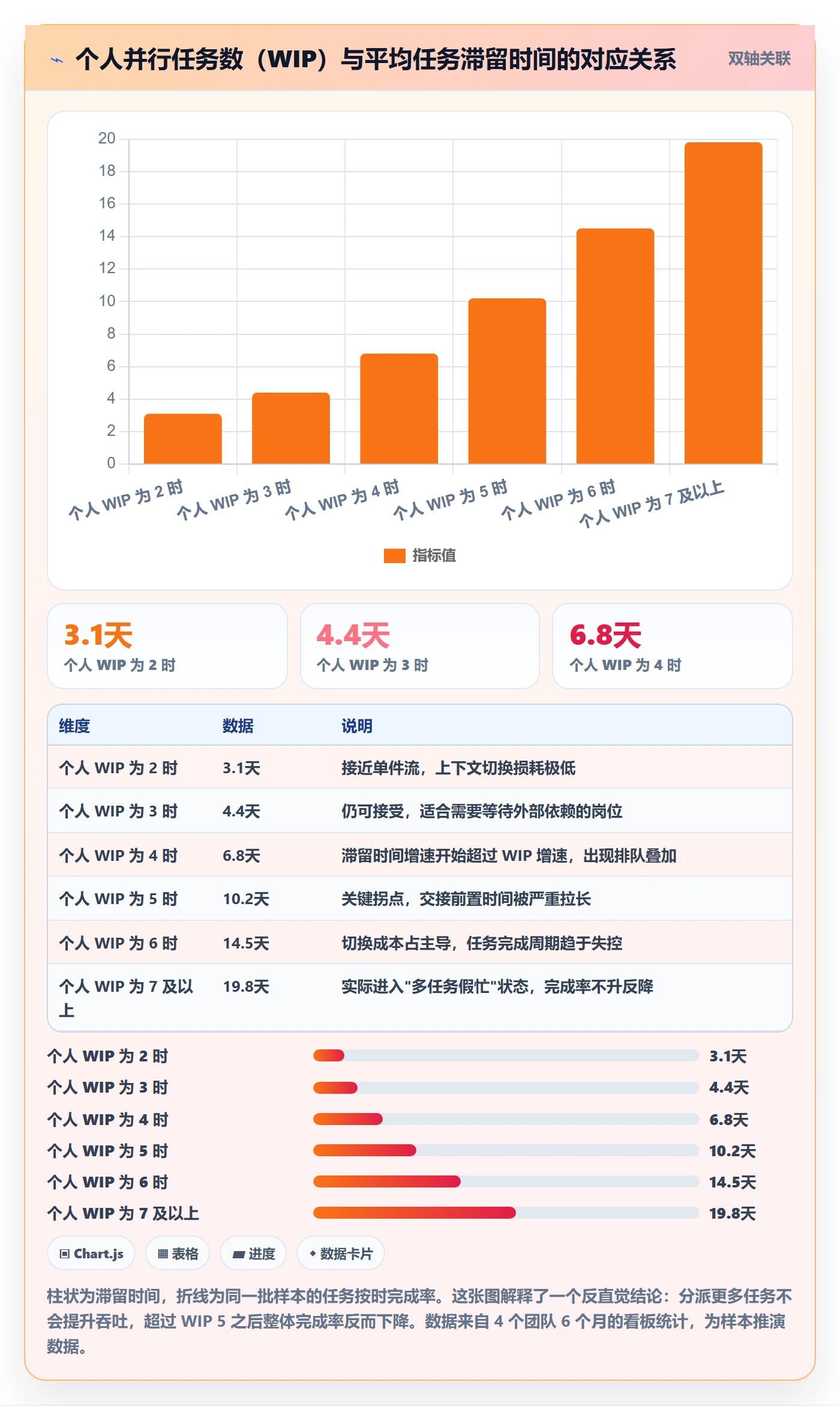 转交流程与规范:企业管理者任务分派最佳实践关键指标