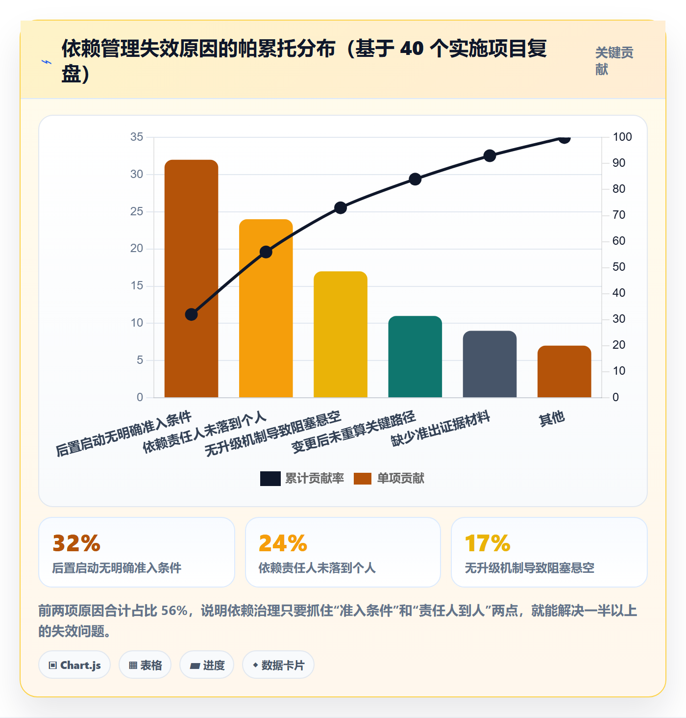 后置任务流程与规范:实施团队任务依赖最佳实践关键指标