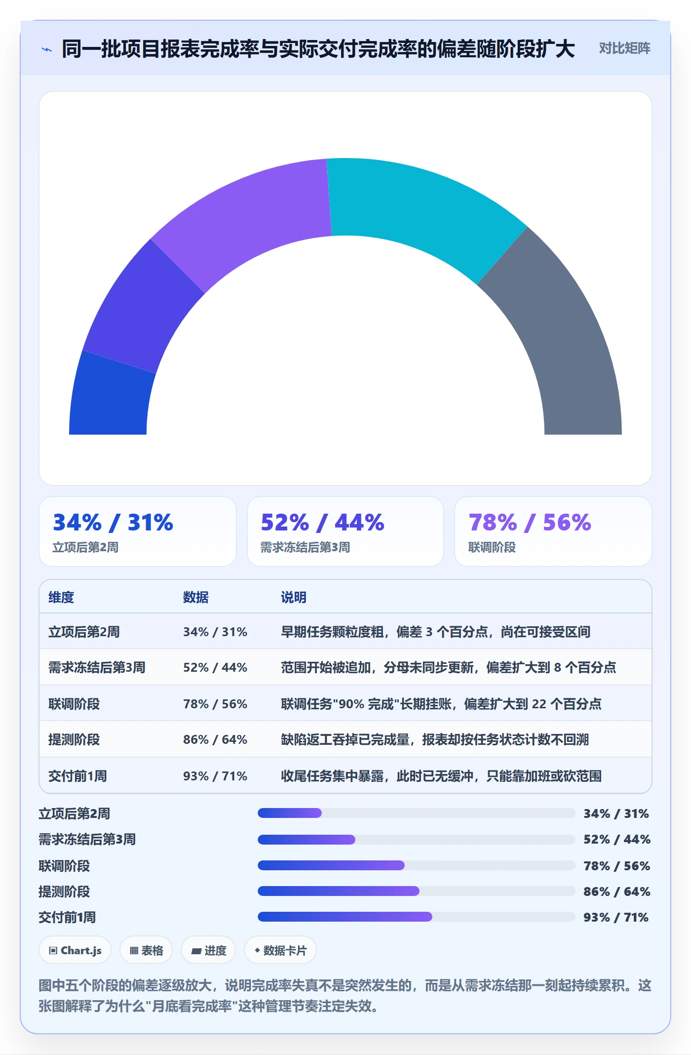完成率最佳实践：项目负责人进度管理流程优化，常见问题