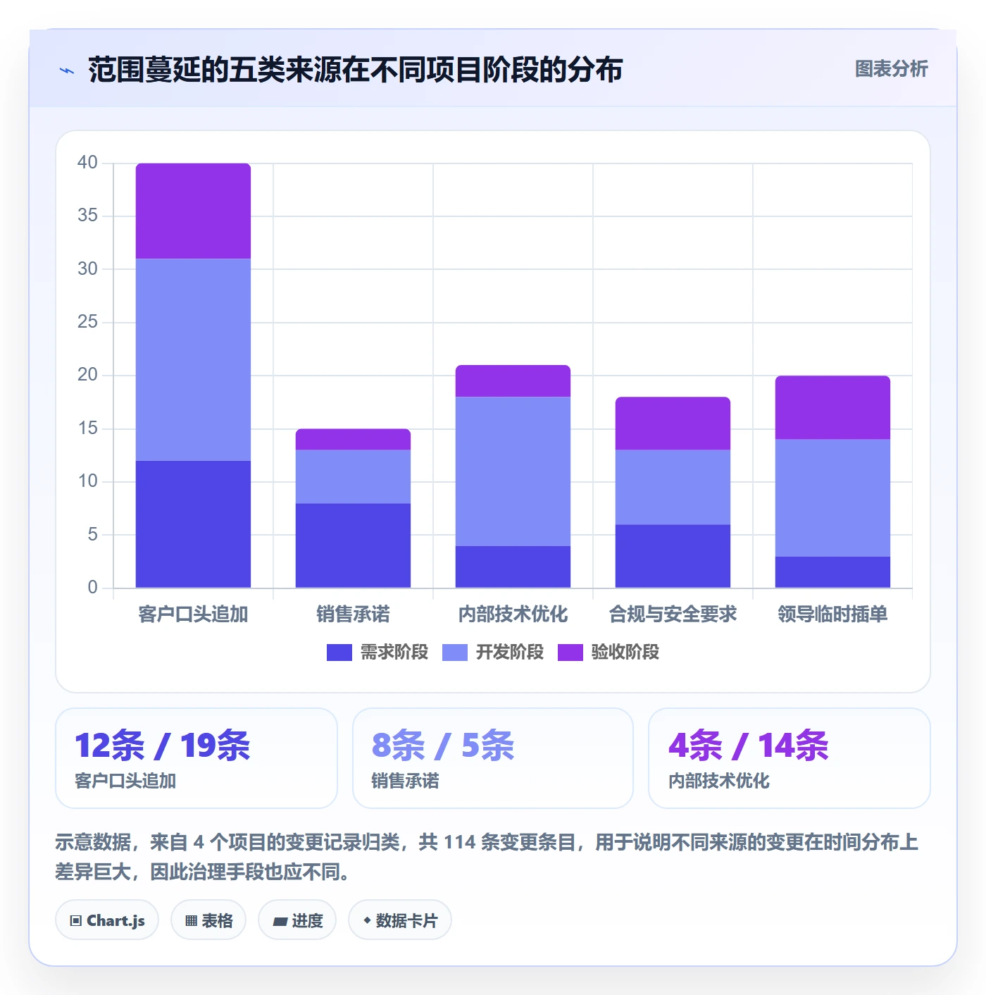 范围边界流程与规范：项目成员项目范围最佳实践关键指标