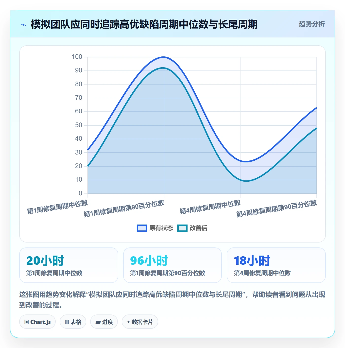 缺陷流程与规范：企业管理者Bug / 缺陷协同管理关键指标