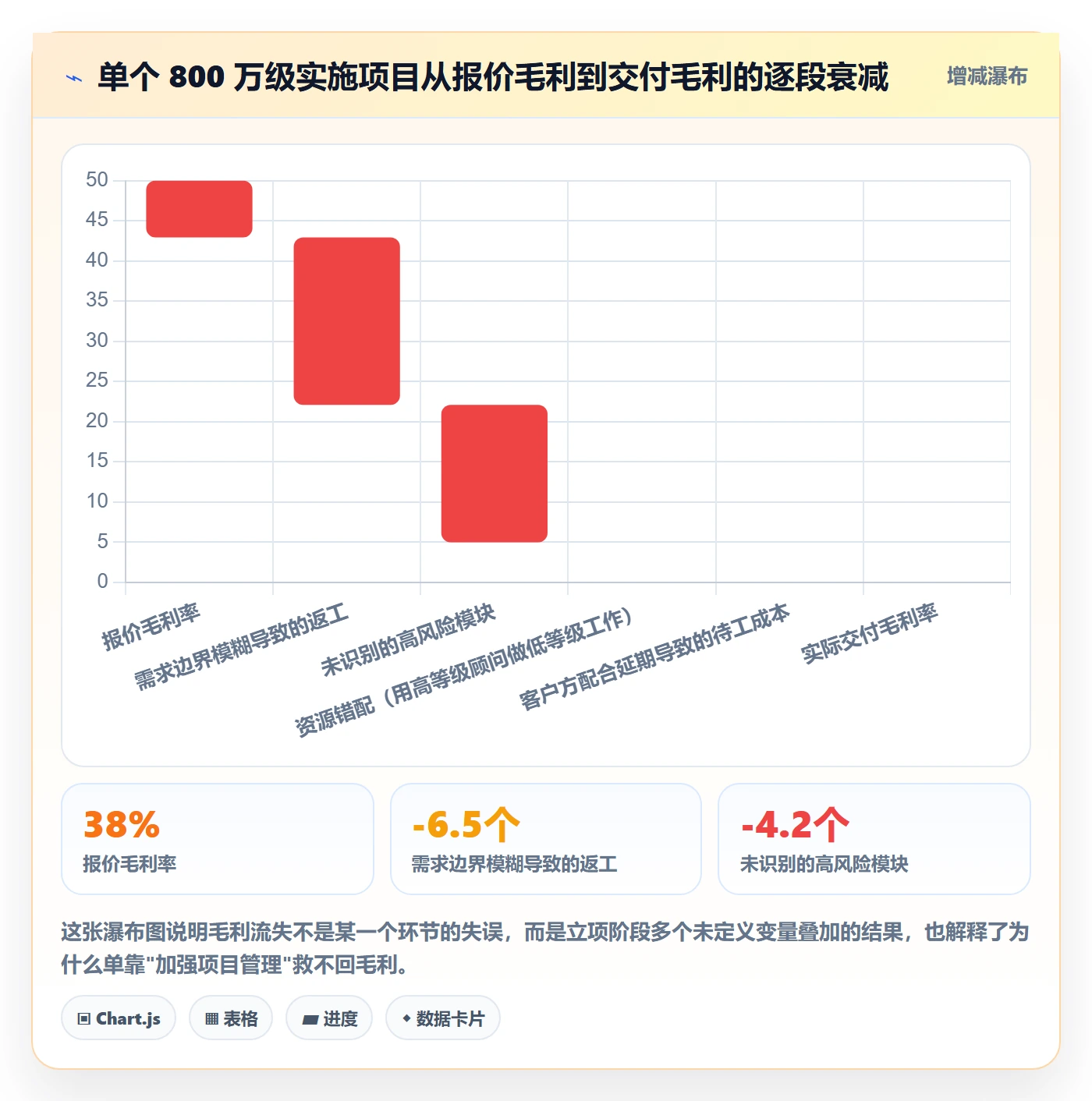 项目价值落地方案:实施团队开展项目立项的流程优化案例解析