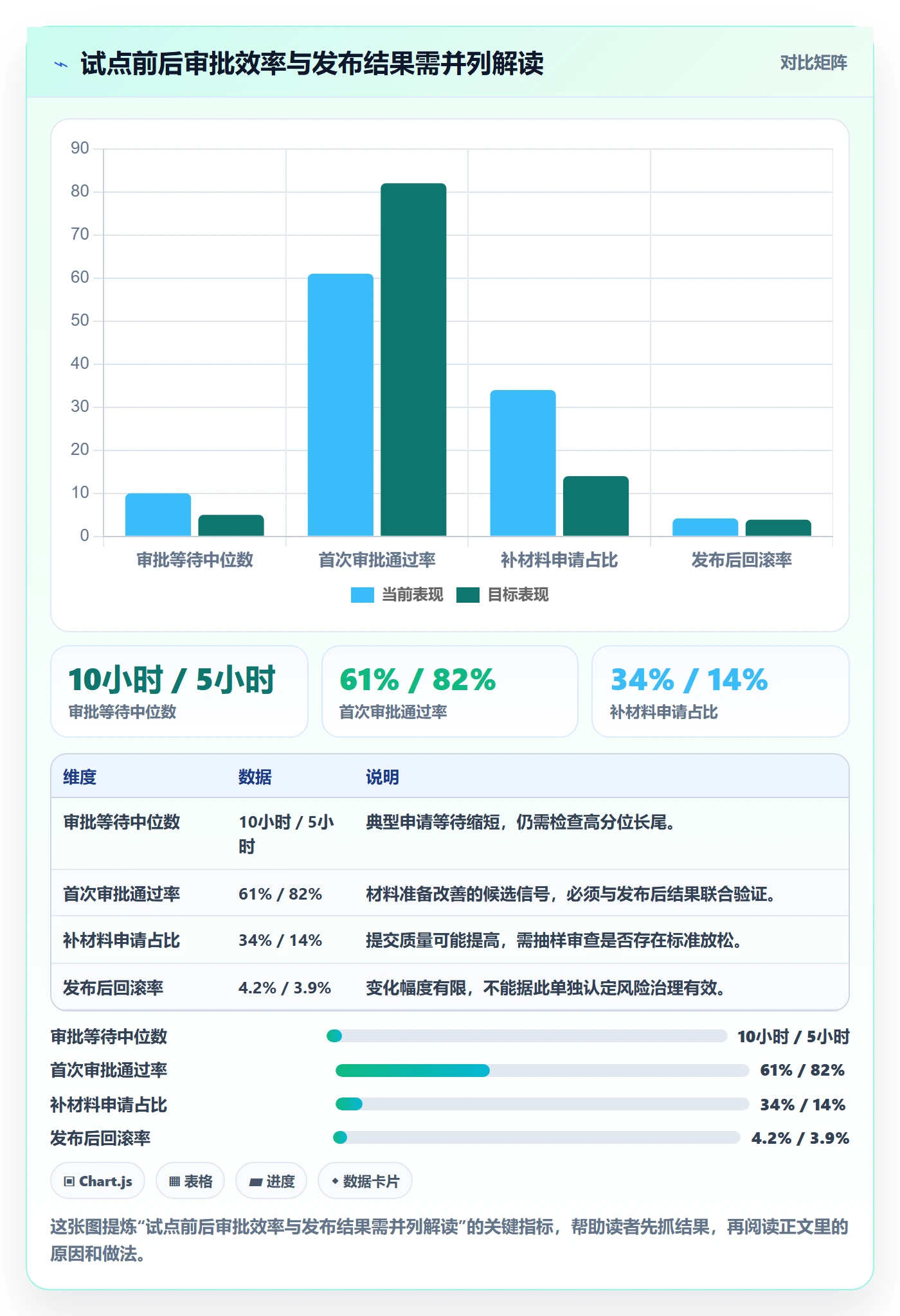 发布审批流程与规范:管理层发布管理最佳实践关键指标