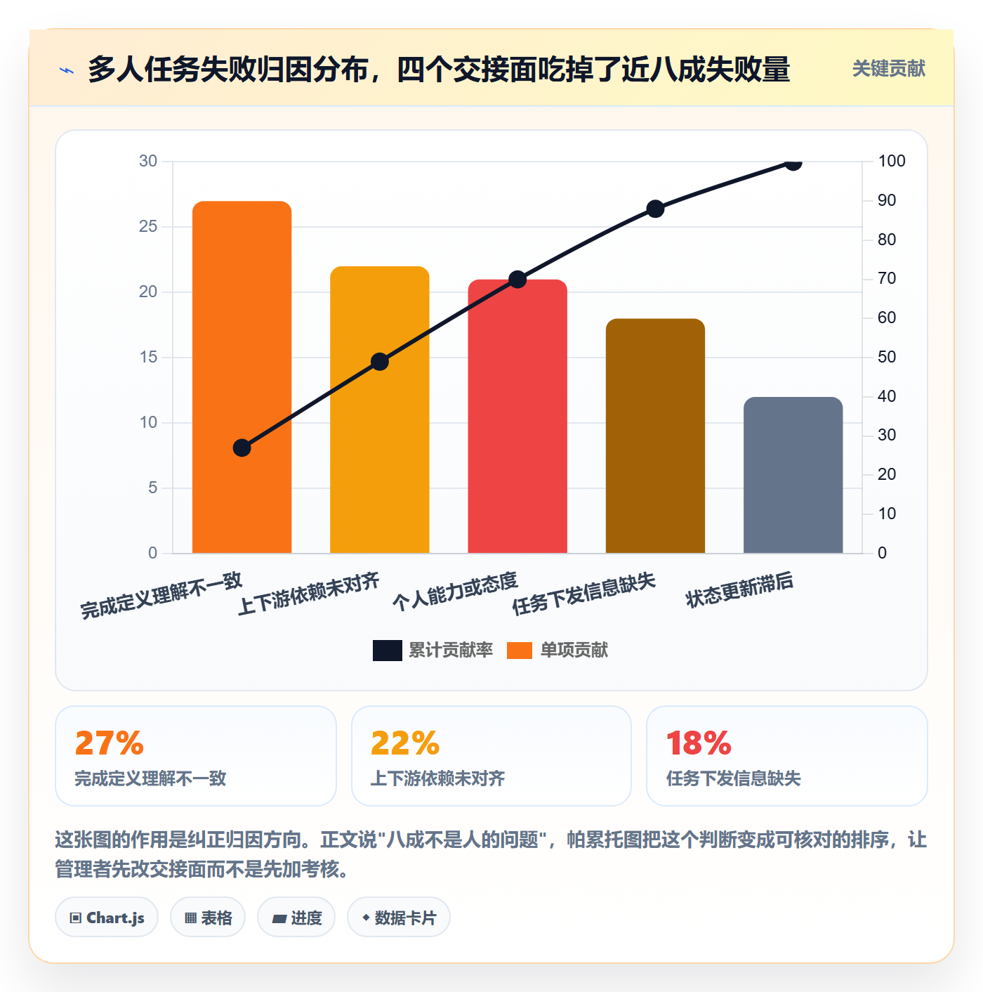 多人任务落地方案：企业管理者开展任务分派的流程优化案例解析