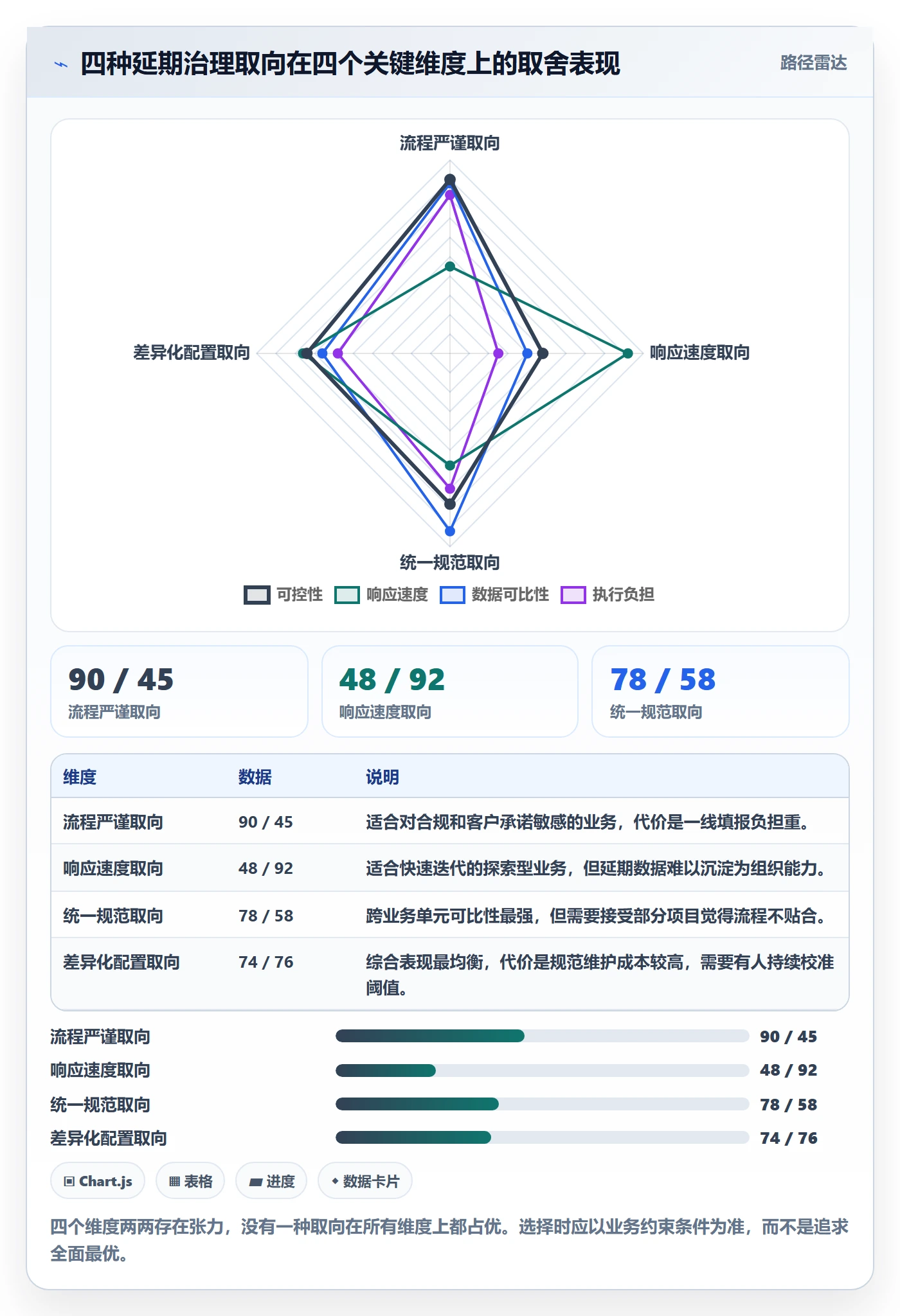 延期流程与规范:管理层任务执行最佳实践关键指标