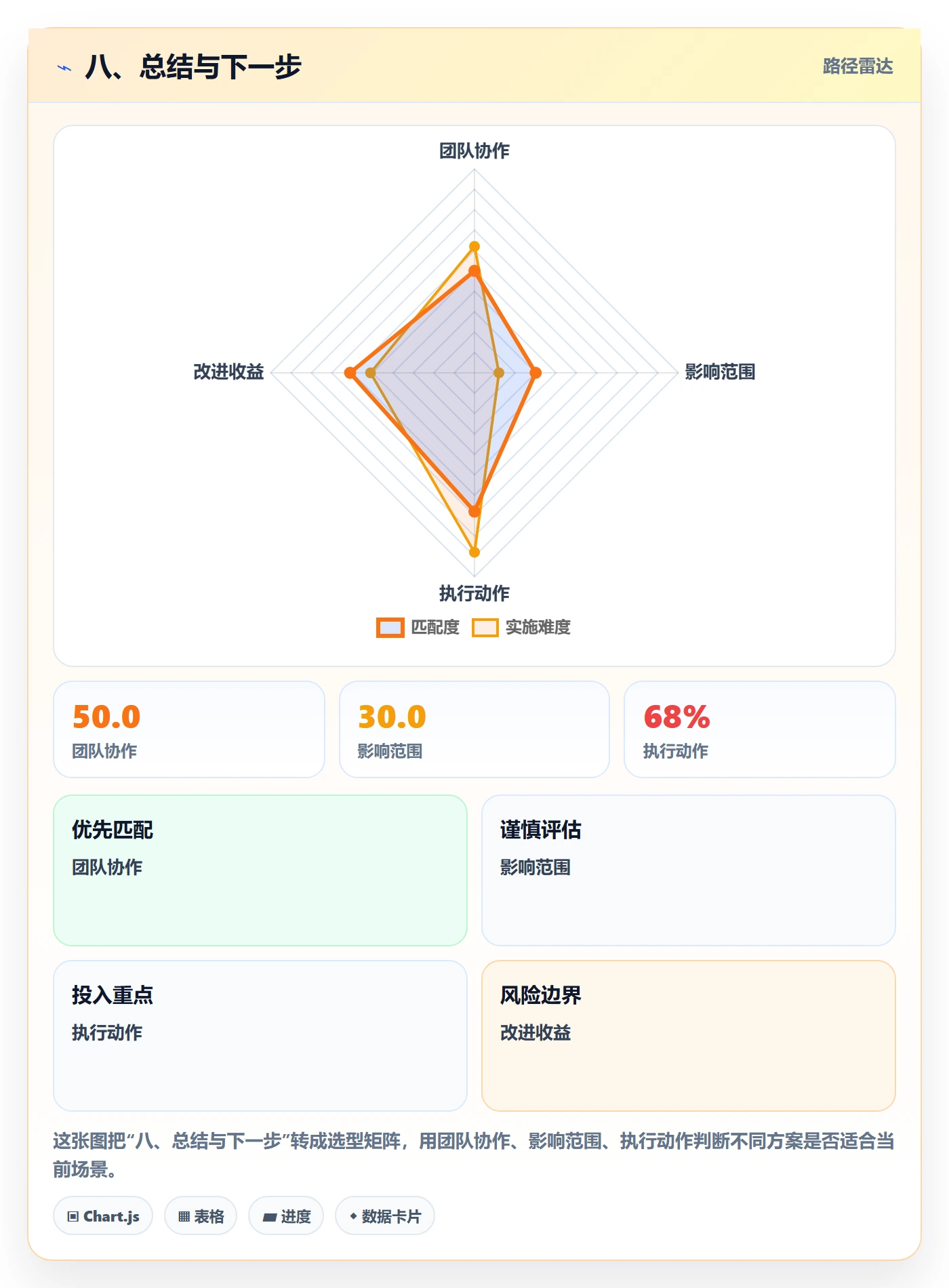八、总结与下一步