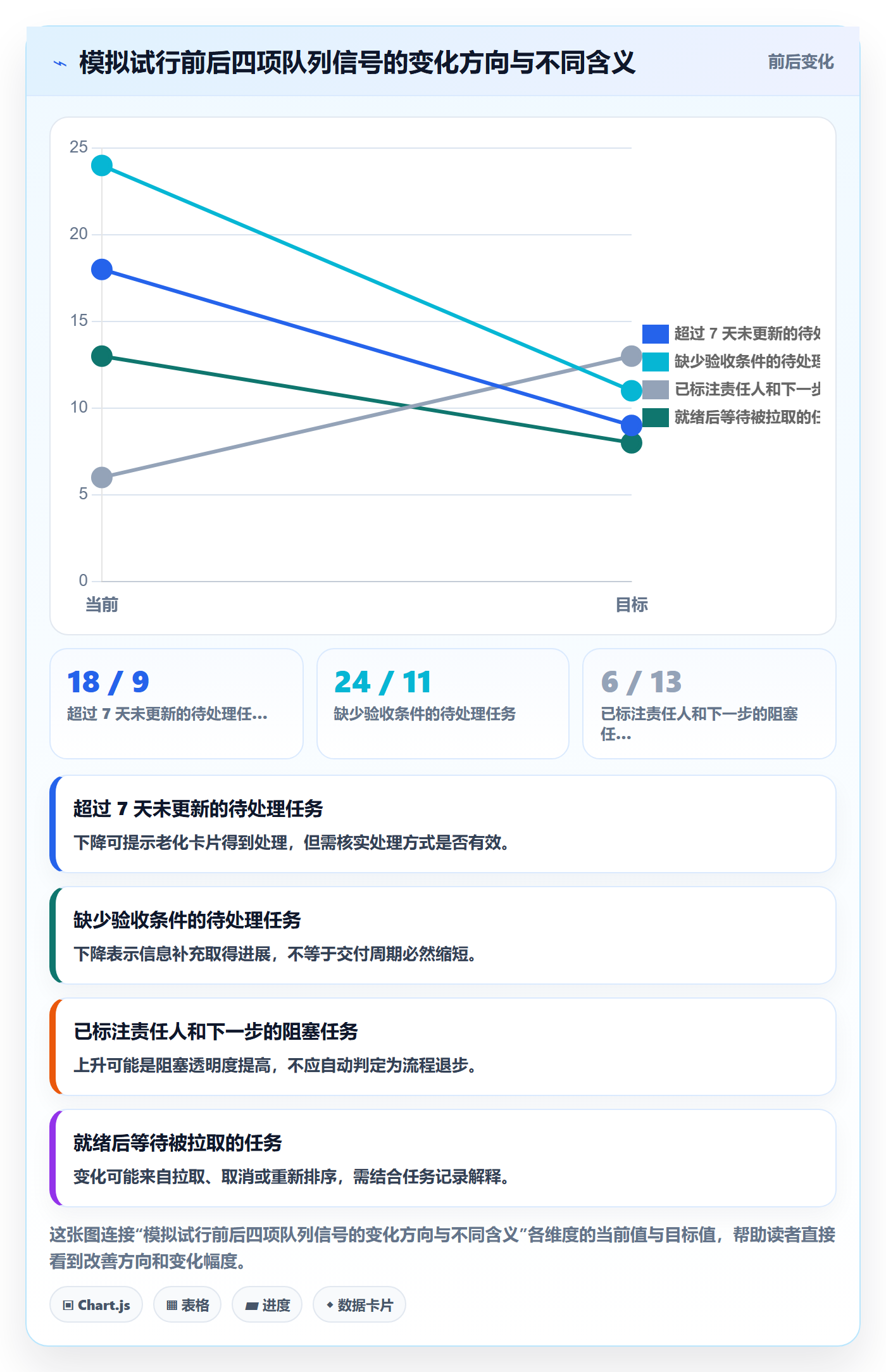 看板待处理全流程:研发团队最佳实践与一文讲清