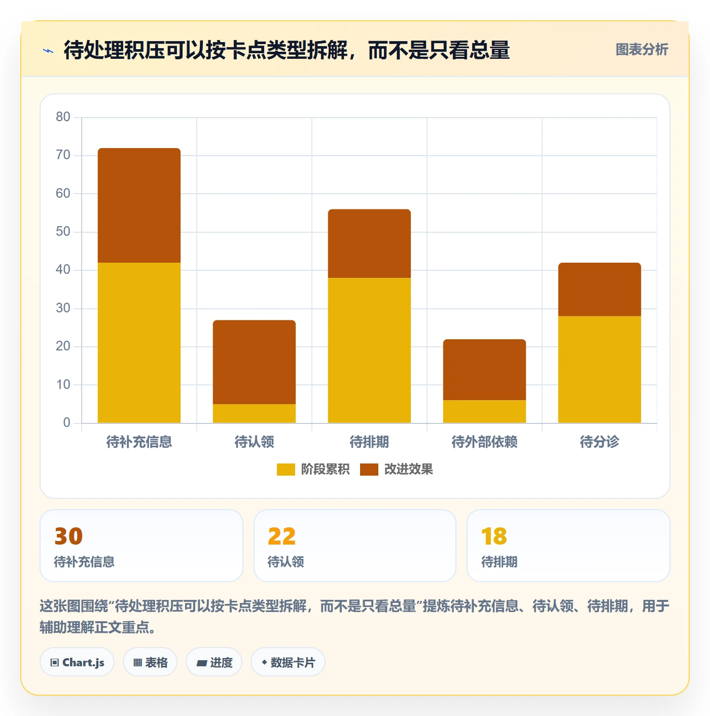 看板如何做好待处理?PMO落地方案与操作步骤