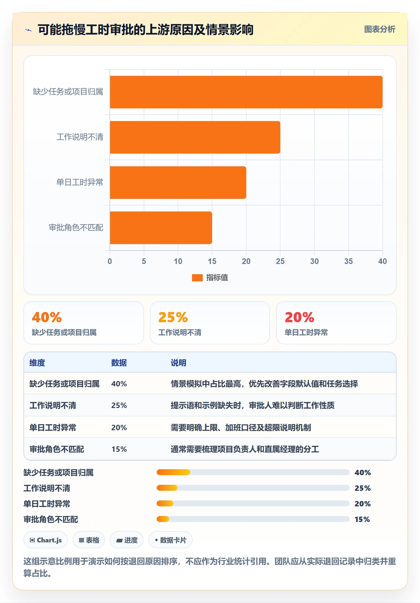 审批实操方法：管理层提升工时表效率的入门指南方法与模板