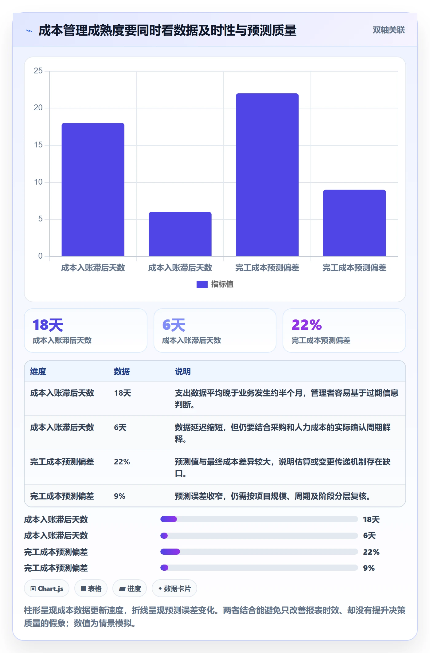 成本流程与规范：PMO成本管理流程优化关键指标