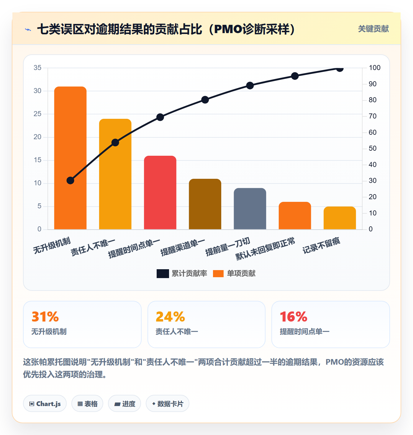 任务提醒到期提醒全流程:PMO实操方法与一文讲清