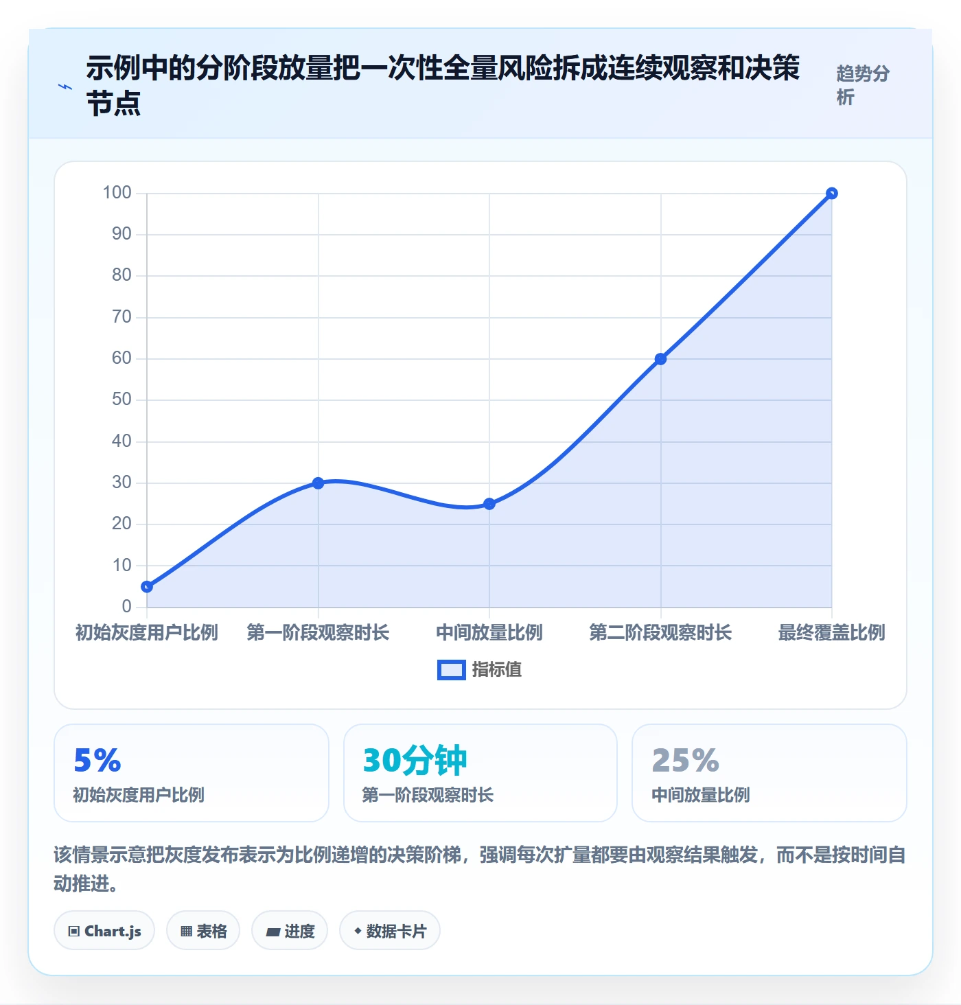 发布管理发布审批全流程:管理层协同管理与一文讲清