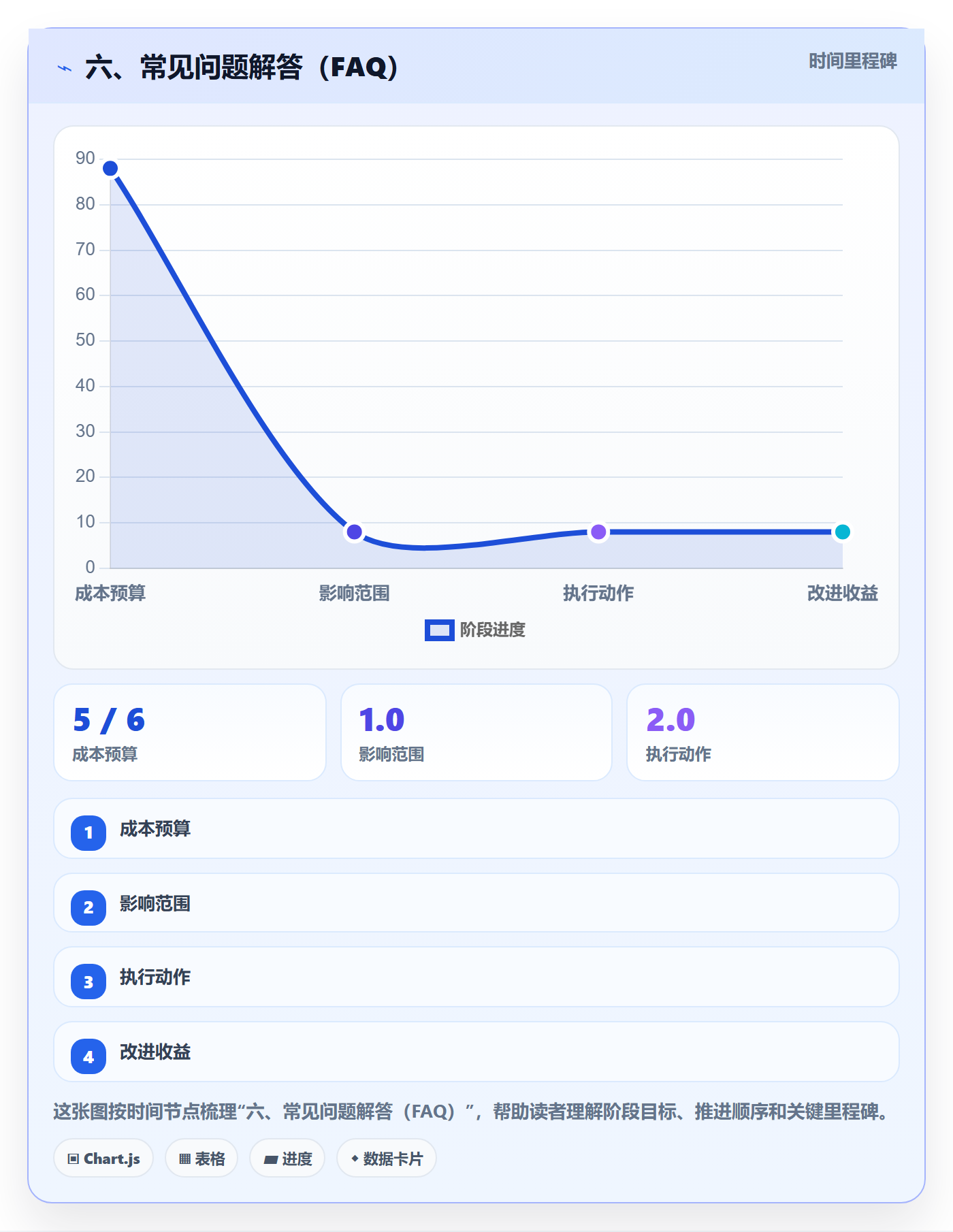 六、常见问题解答(FAQ)