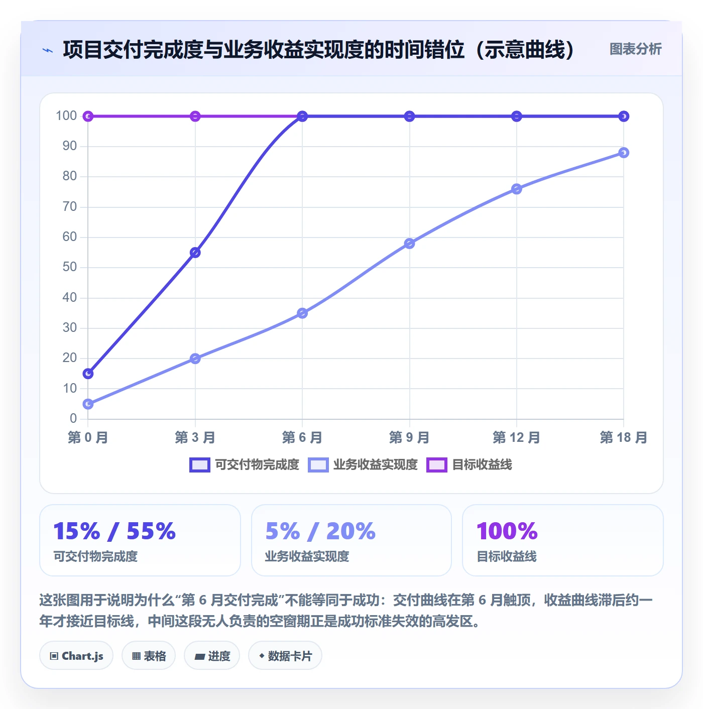 成功标准管理方法大全:企业管理者项目目标实操方法落地清单