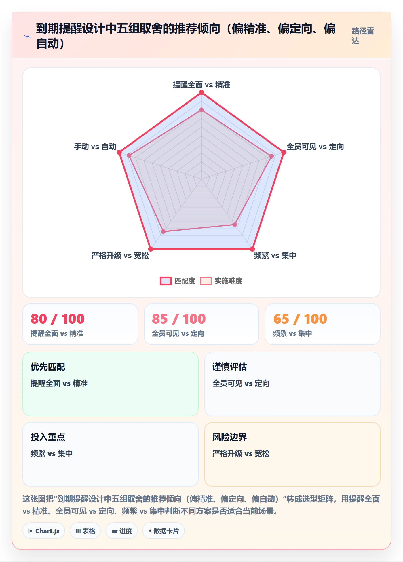任务提醒如何做好到期提醒？企业管理者数据分析与操作步骤