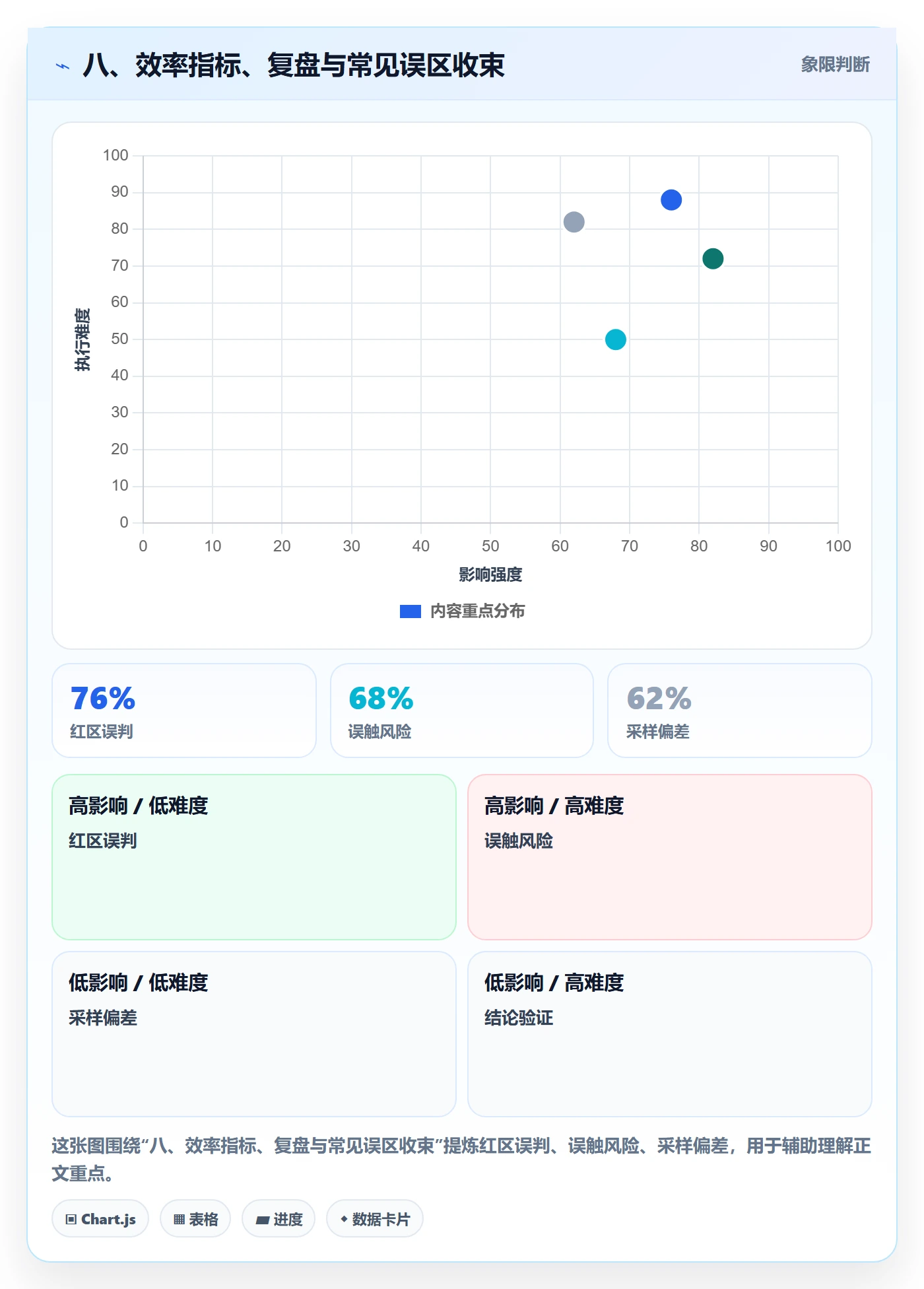 八、效率指标、复盘与常见误区收束