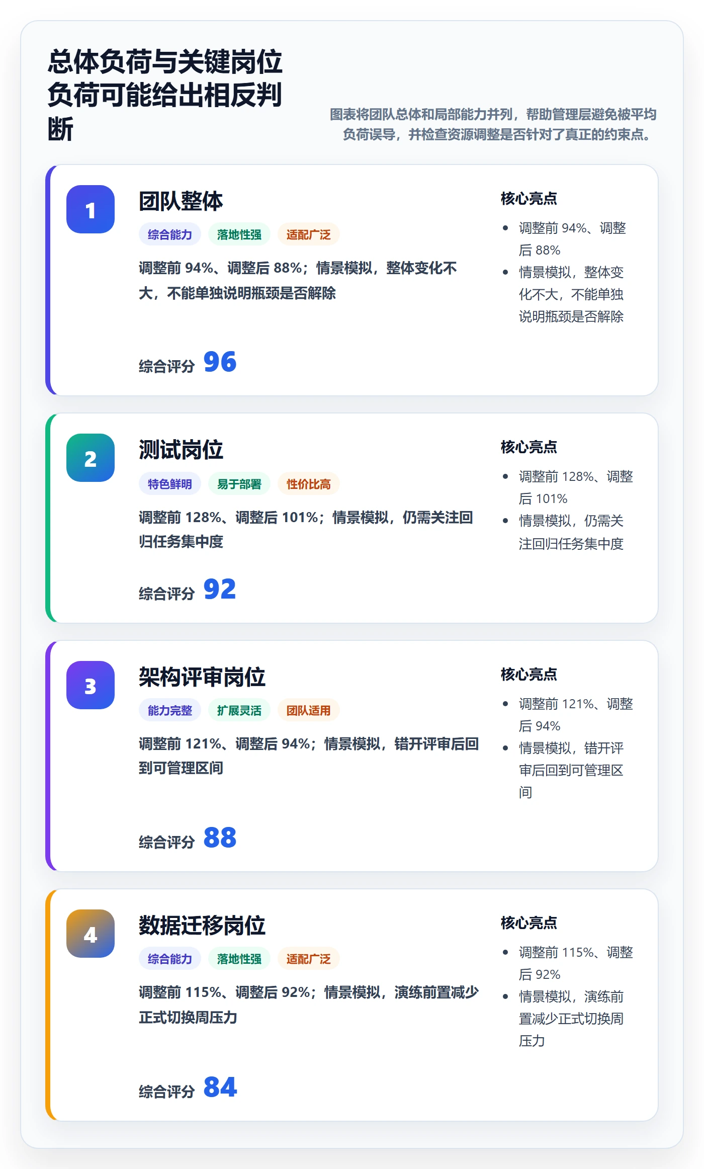 资源负载如何做好负荷?管理层入门指南与操作步骤