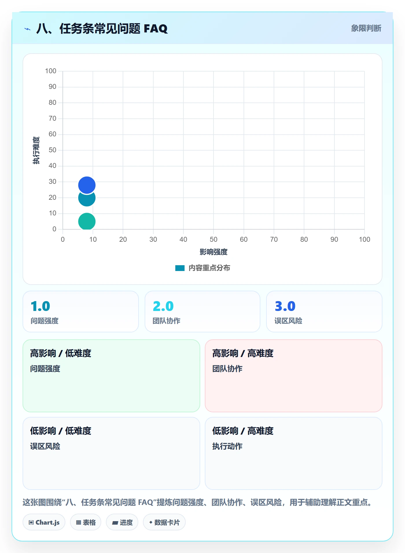 八、任务条常见问题 FAQ