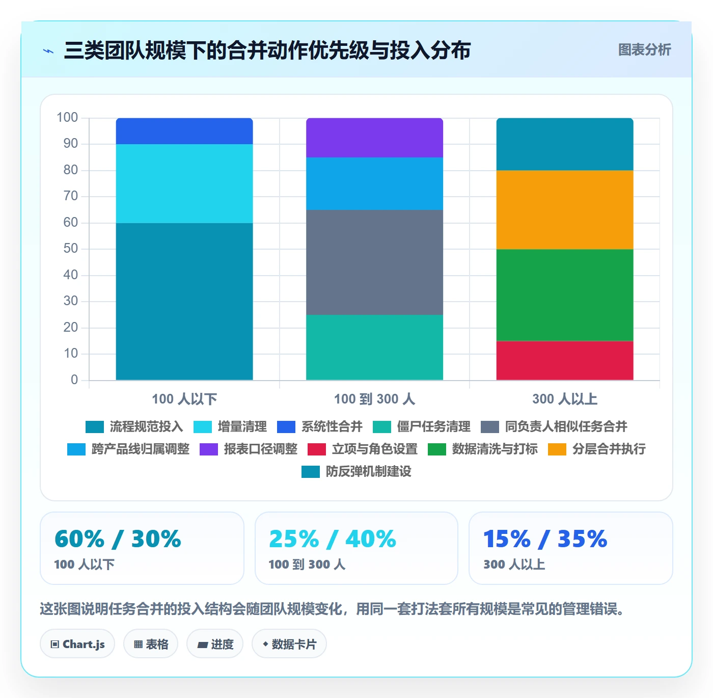 任务管理任务合并教程:企业管理者效率提升,避坑指南