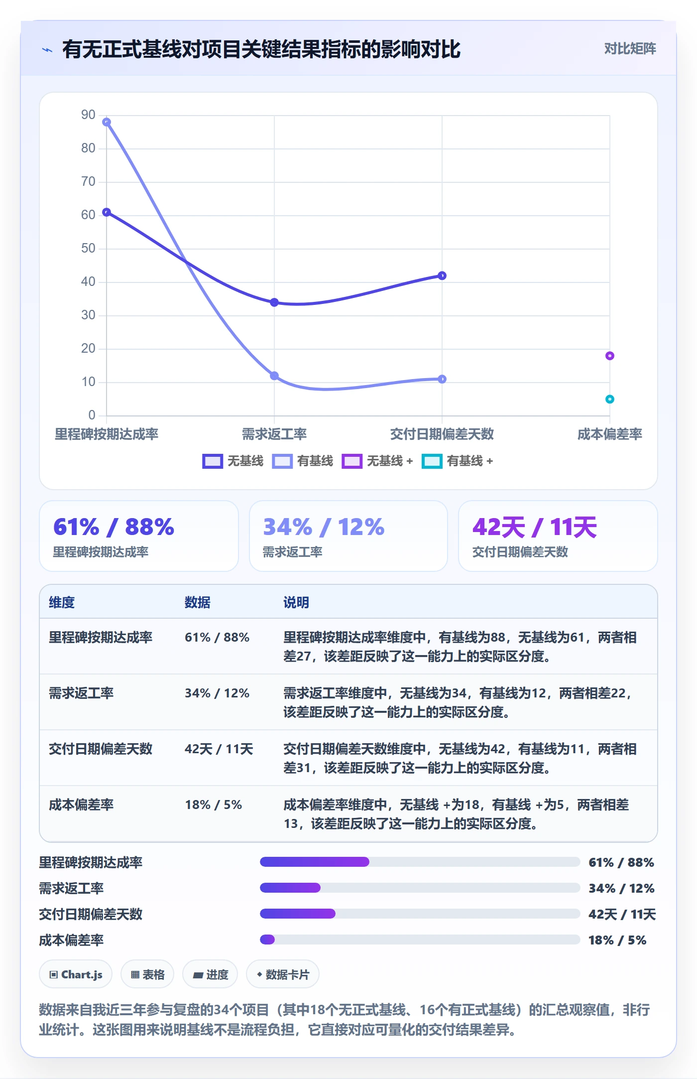 计划基线管理指南：项目负责人如何做好项目规划，风险控制全流程