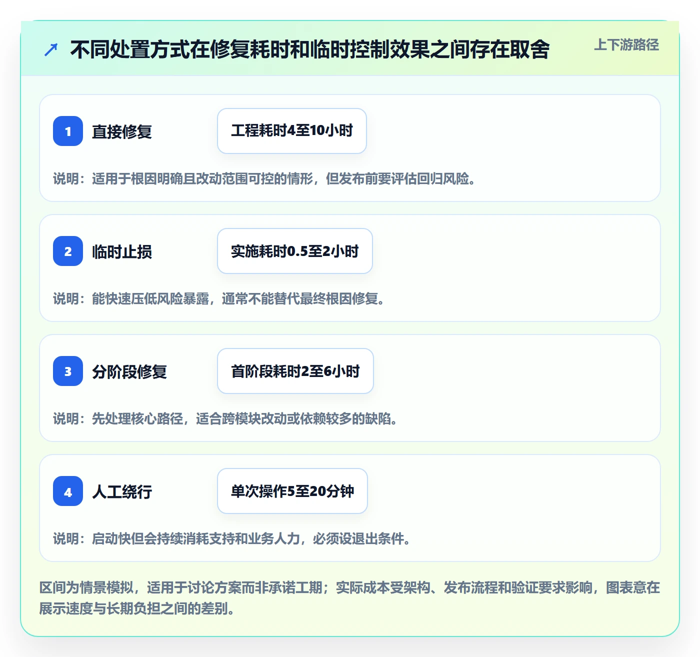 Bug / 缺陷如何做好优先级?管理层制度设计与操作步骤