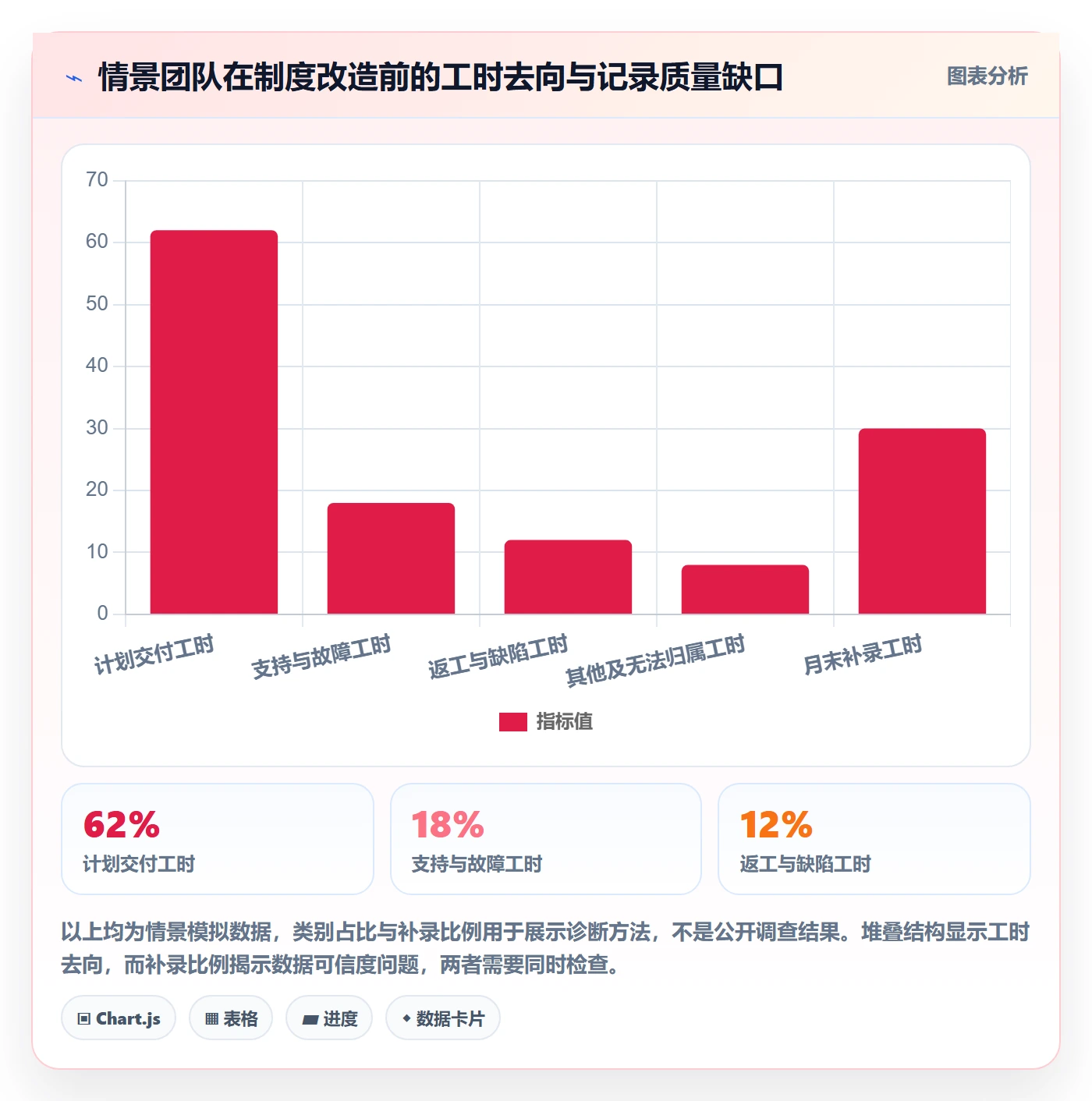 工时流程与规范：研发团队工时管理制度设计关键指标