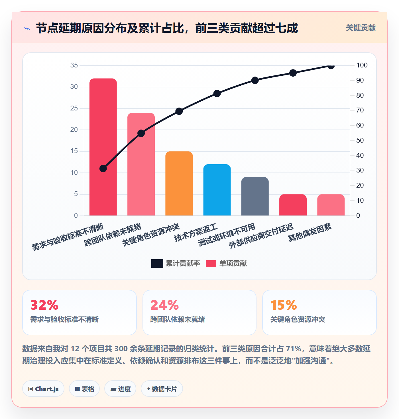 节点延期管理方法大全:企业管理者里程碑效率提升落地清单