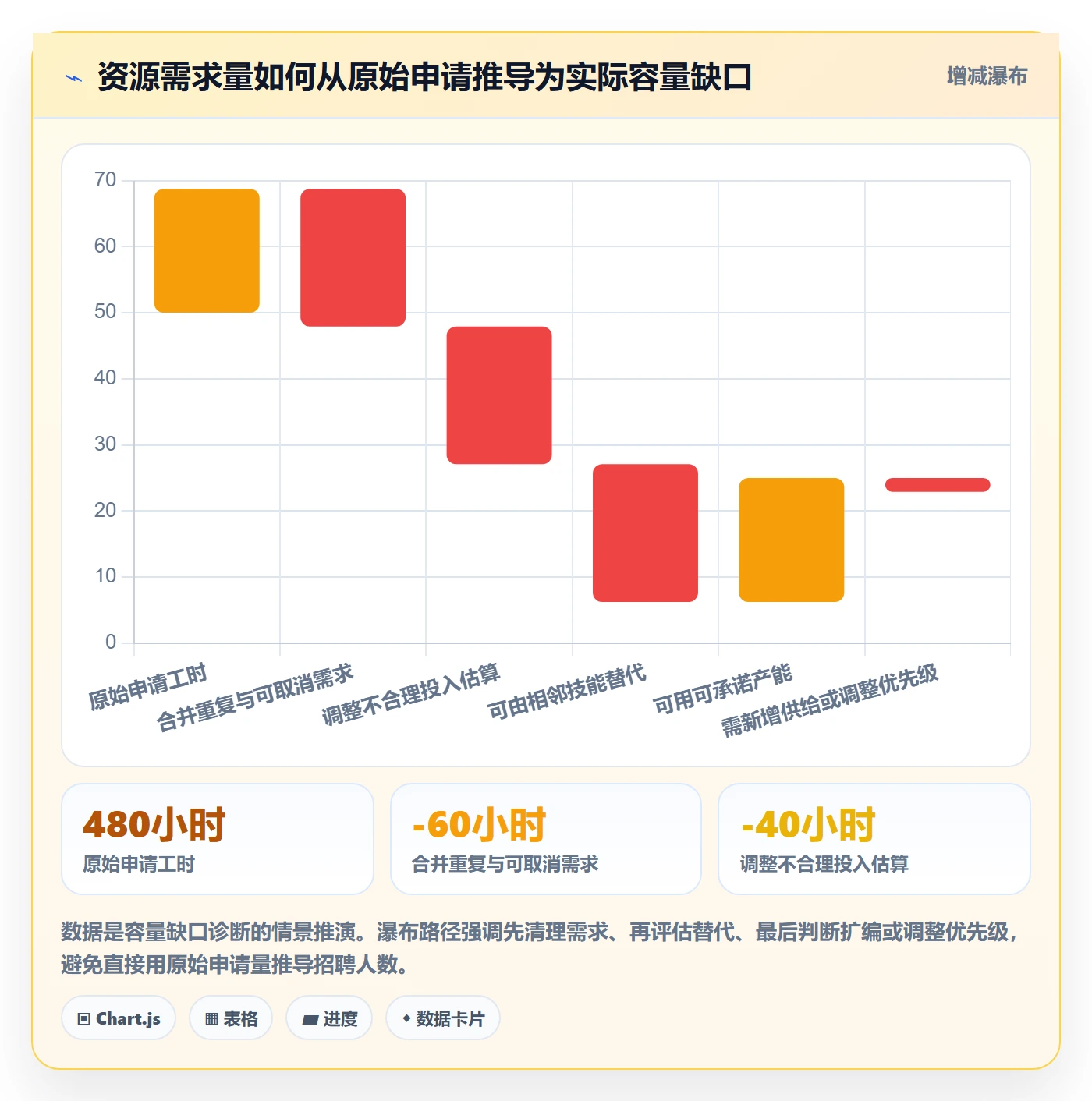 资源池流程与规范:项目经理资源管理最佳实践关键指标