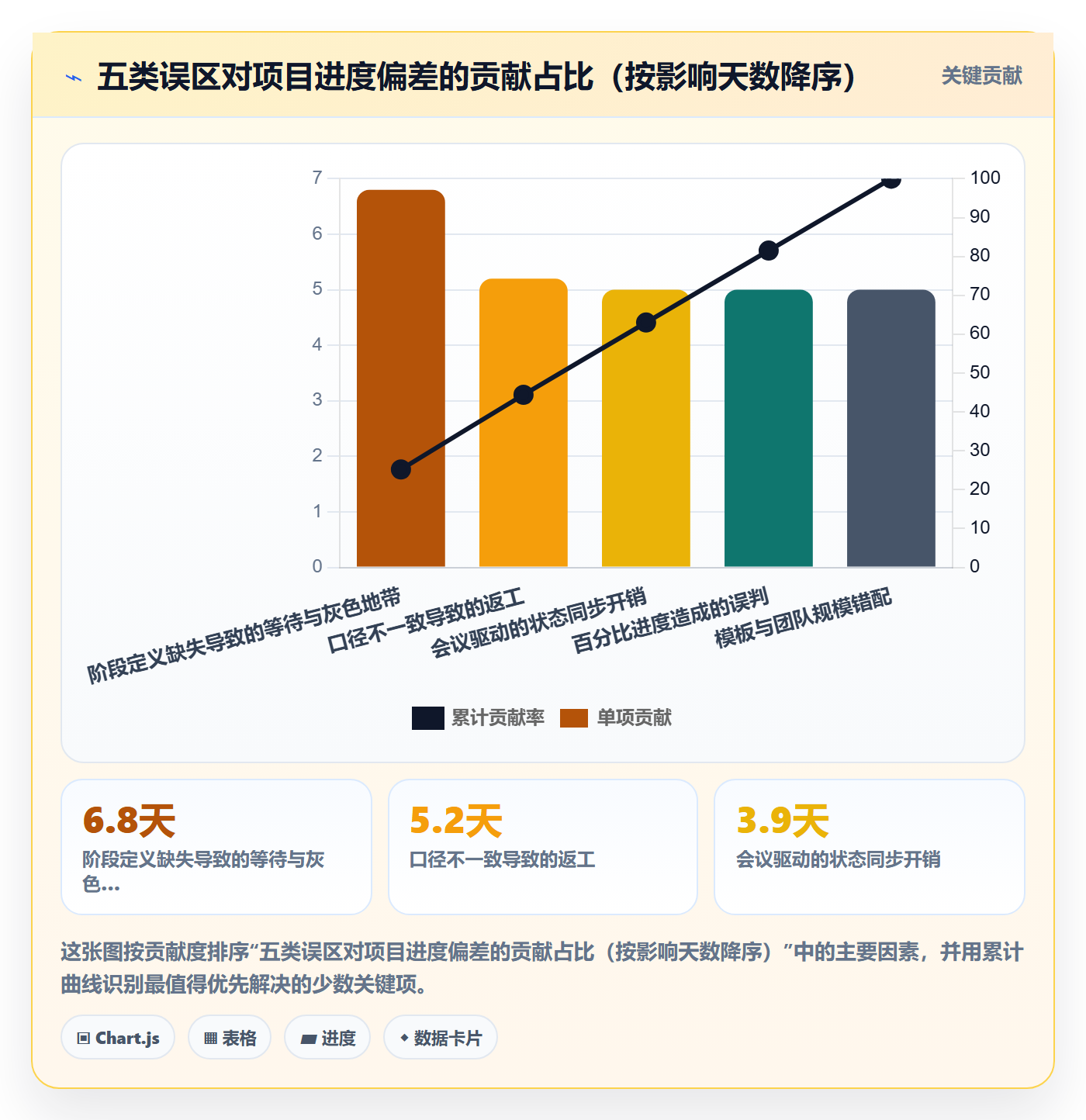 阶段进度实操方法:跨部门团队提升进度管理效率的最佳实践方法与模板