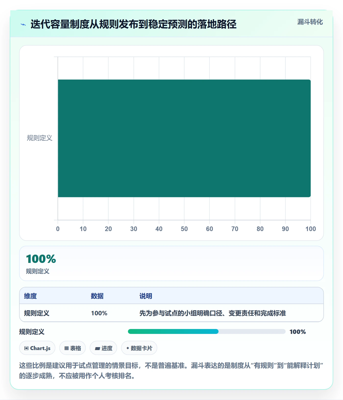 迭代容量落地方案:项目经理开展迭代管理的制度设计案例解析