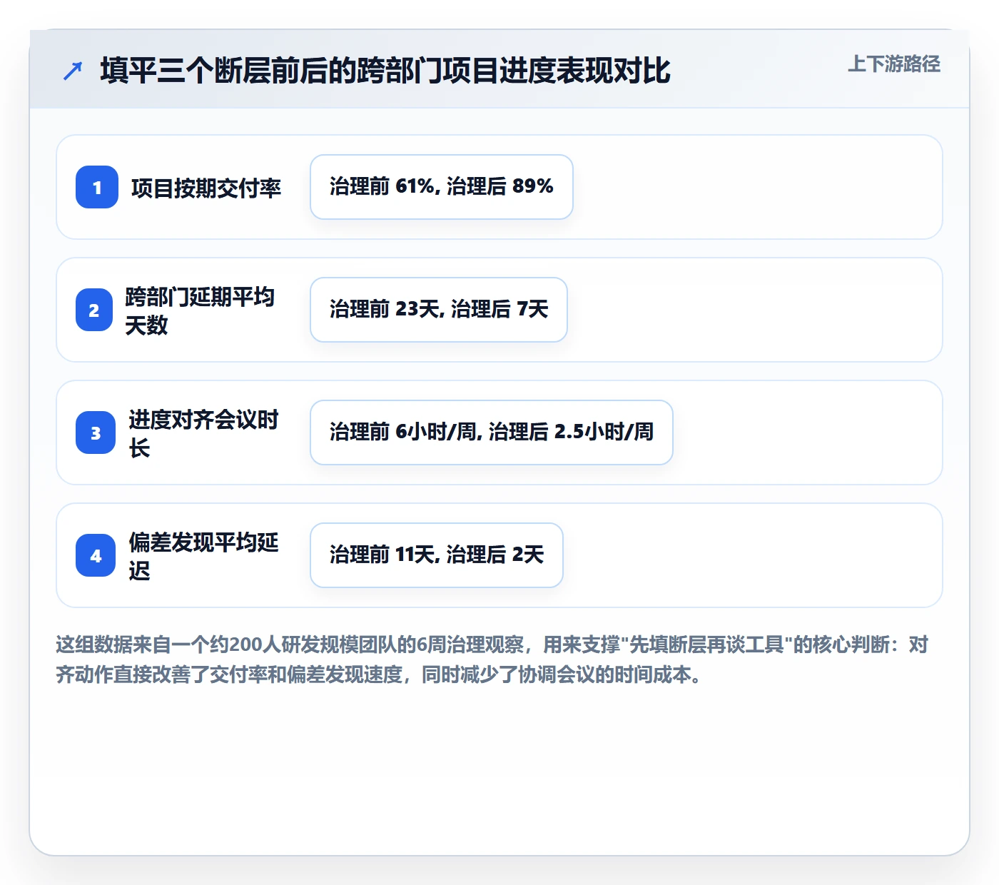 进度偏差落地方案：跨部门团队开展进度管理的入门指南案例解析