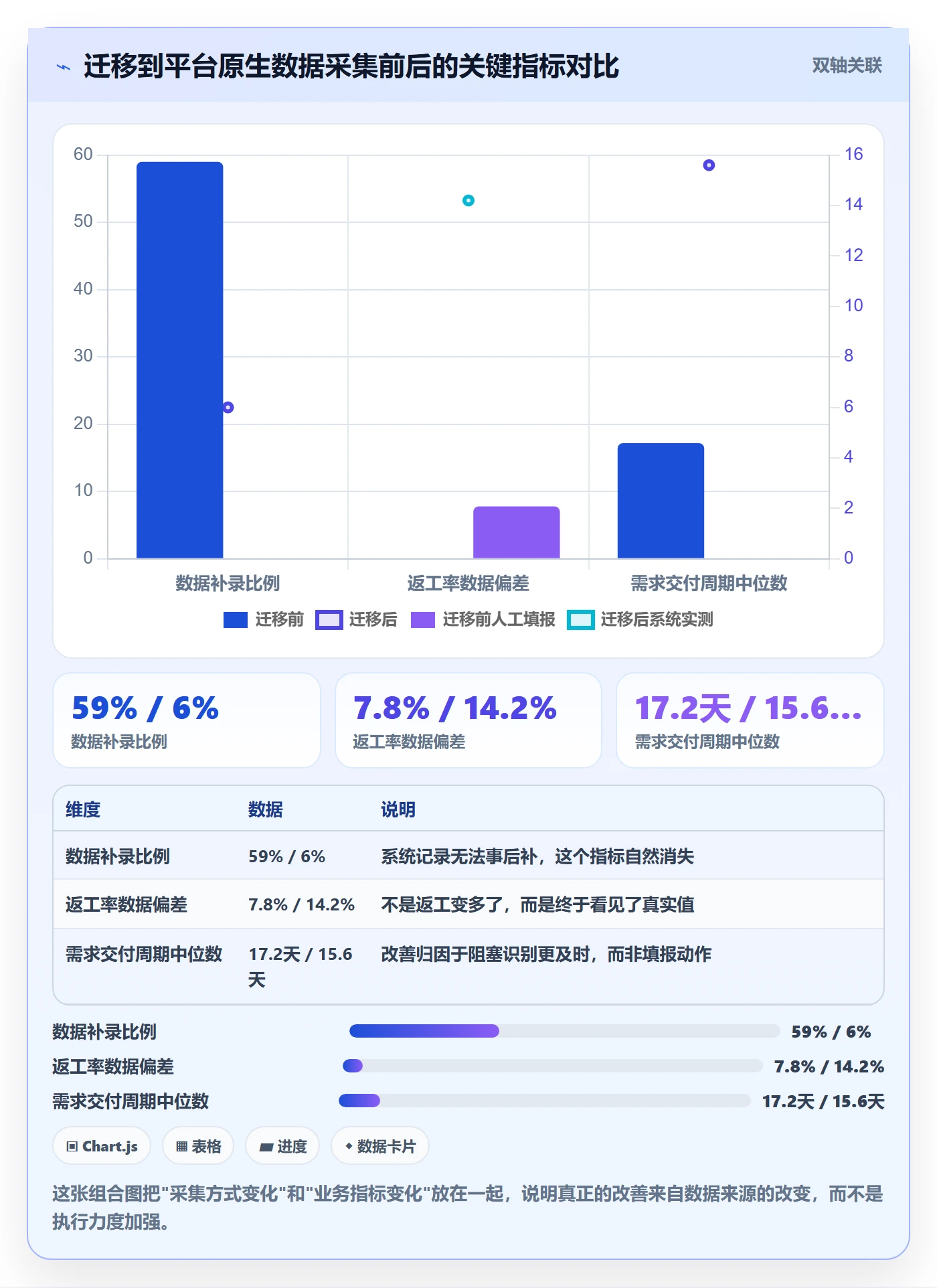 取消落地方案:项目经理开展任务执行的数据分析案例解析