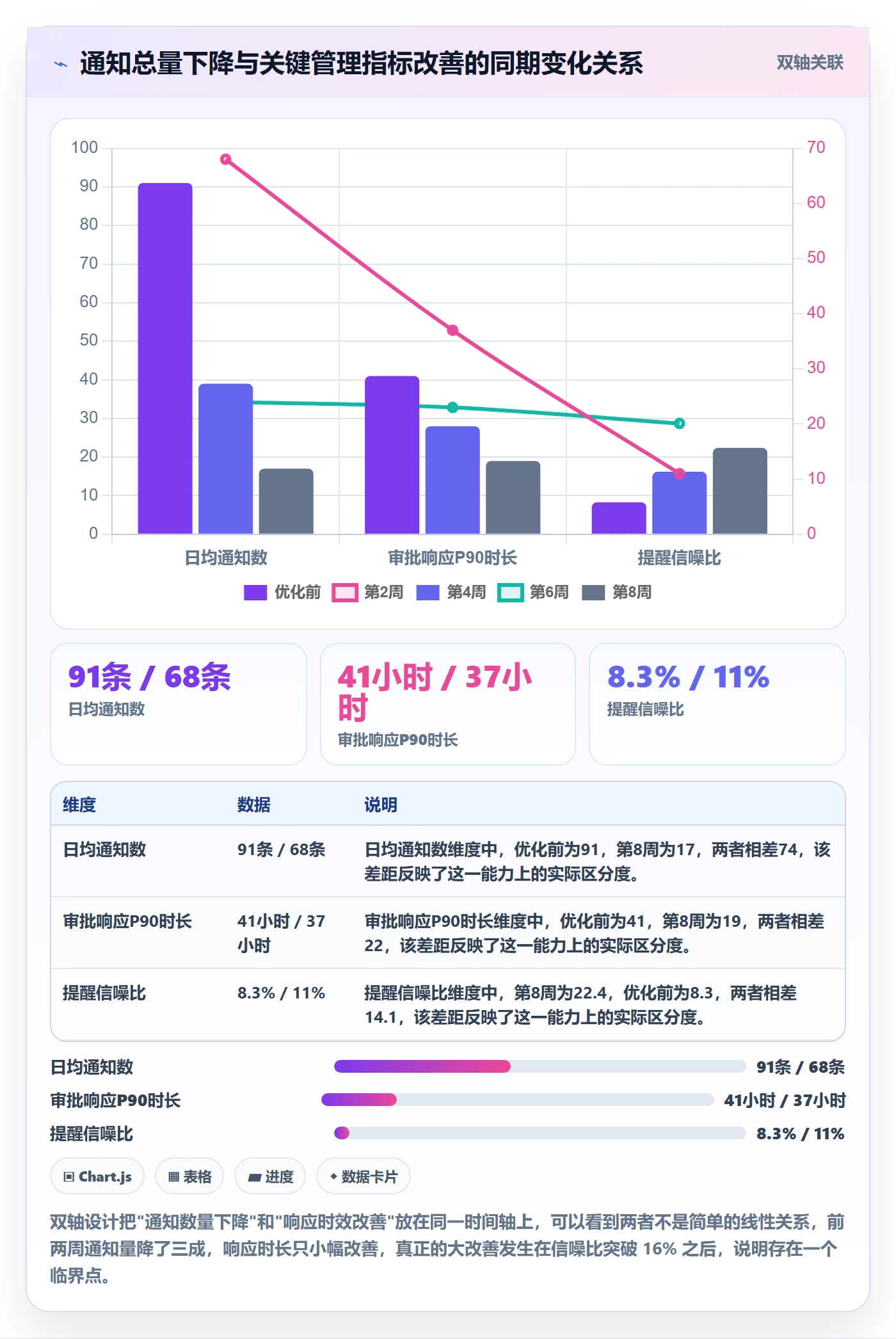 消息通知流程与规范:企业管理者任务提醒制度设计关键指标