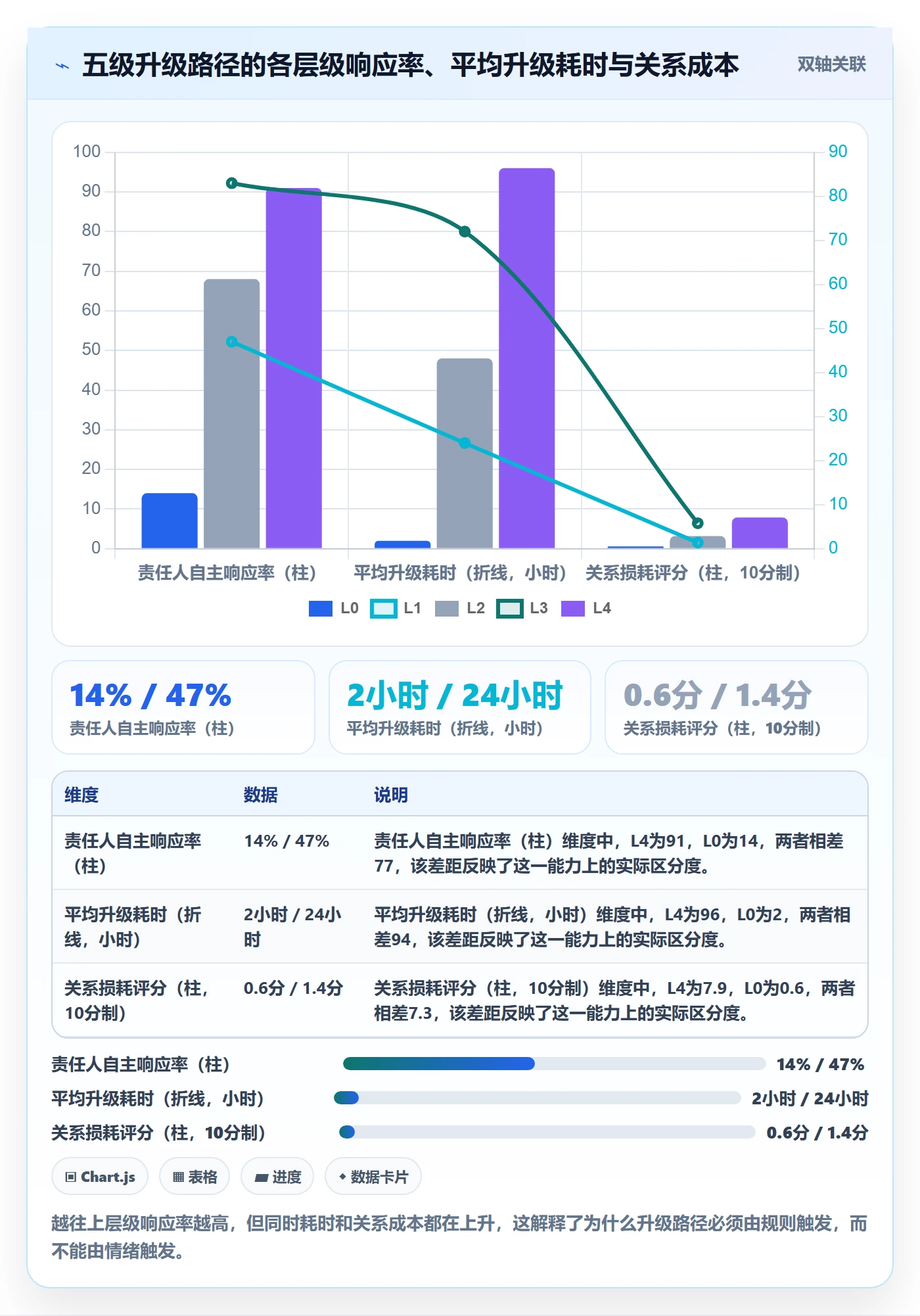催办管理方法大全:项目成员任务提醒风险控制落地清单