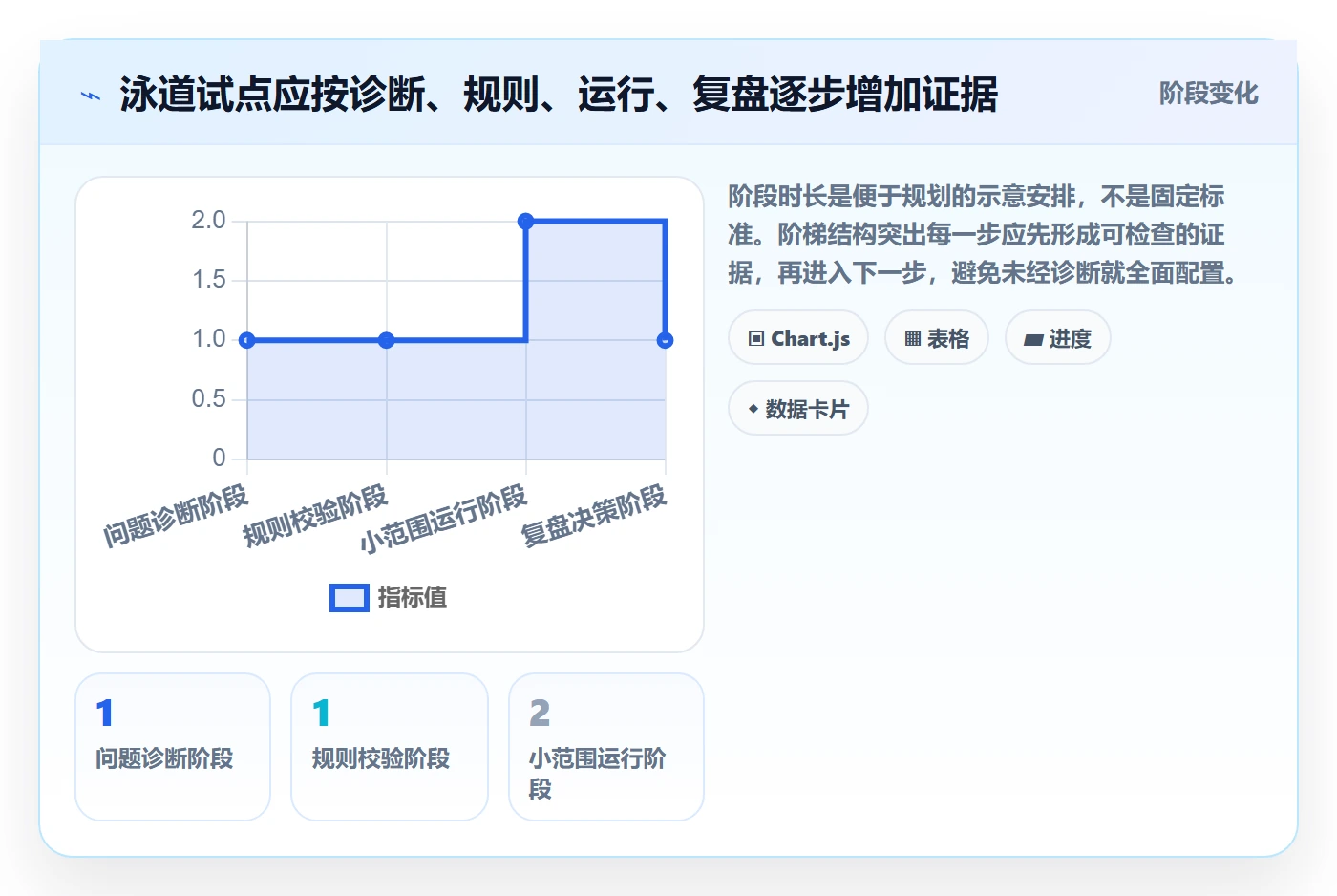 泳道落地方案:项目经理开展看板的效率提升案例解析