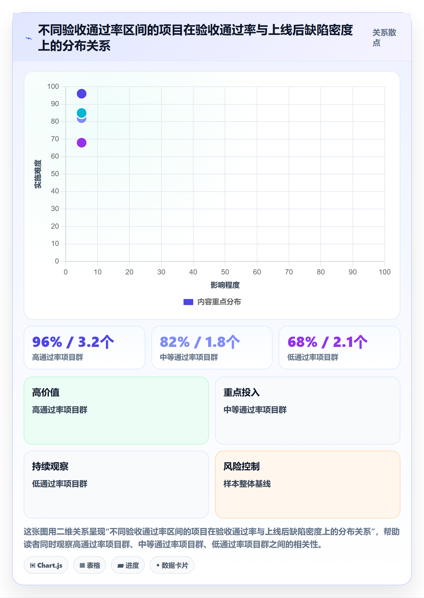 审核落地方案：项目经理开展任务验收的风险控制案例解析
