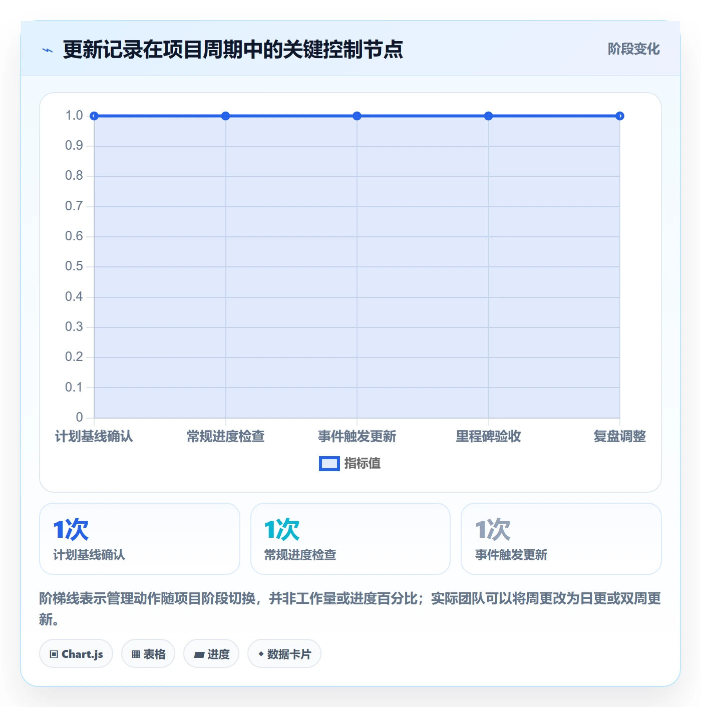更新记录管理指南:项目成员如何做好进度跟踪,入门指南全流程